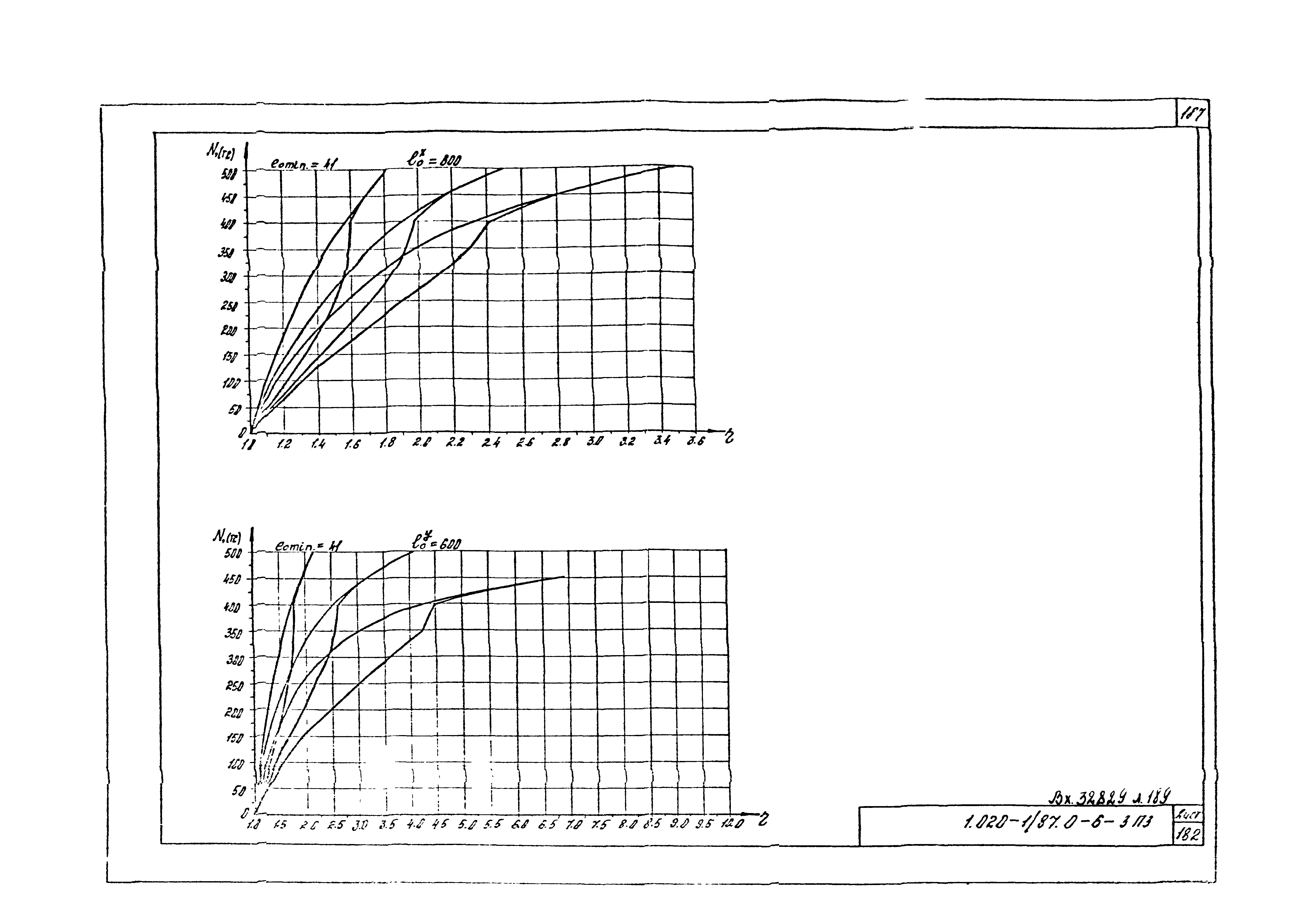 Серия 1.020-1/87