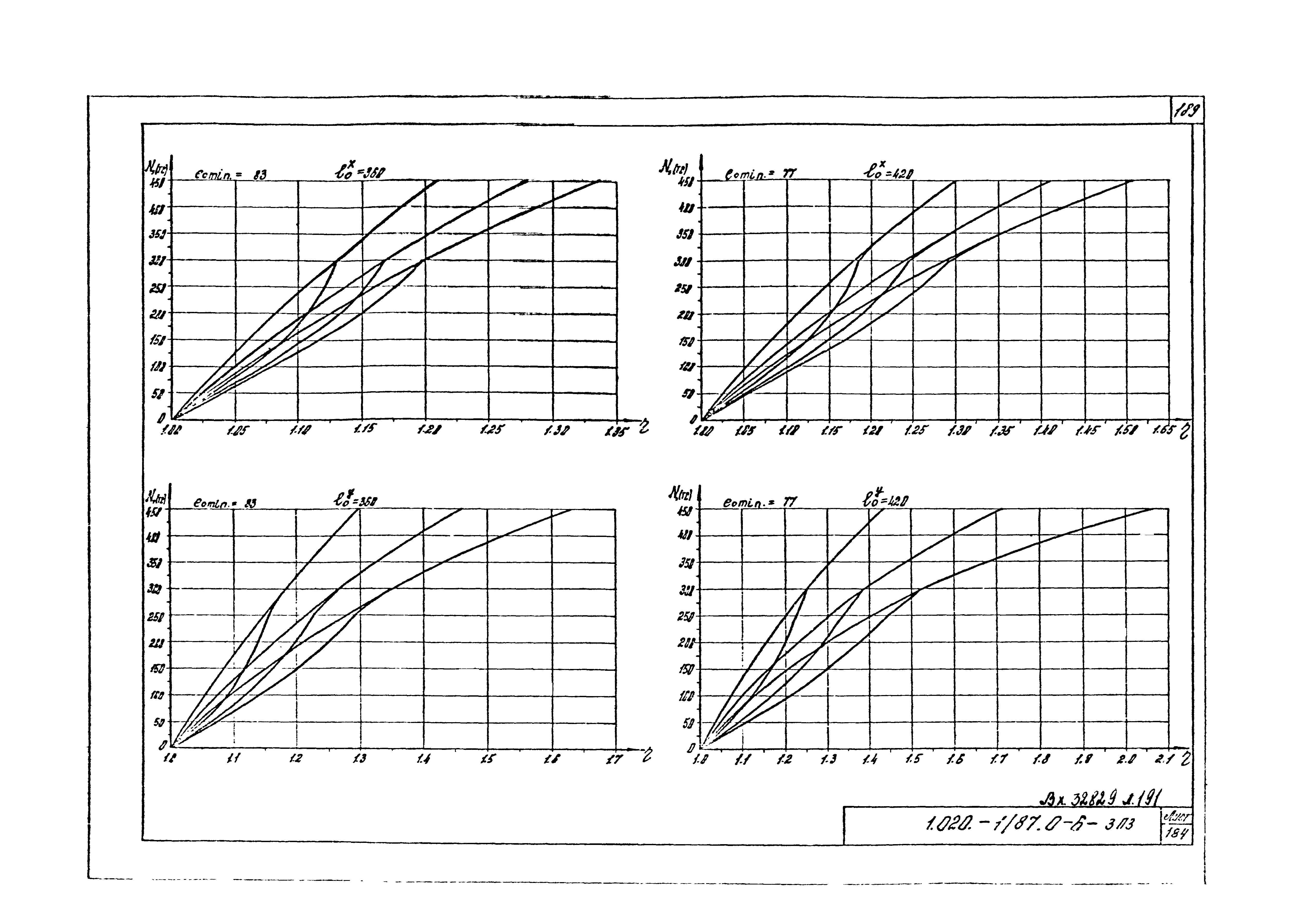 Серия 1.020-1/87