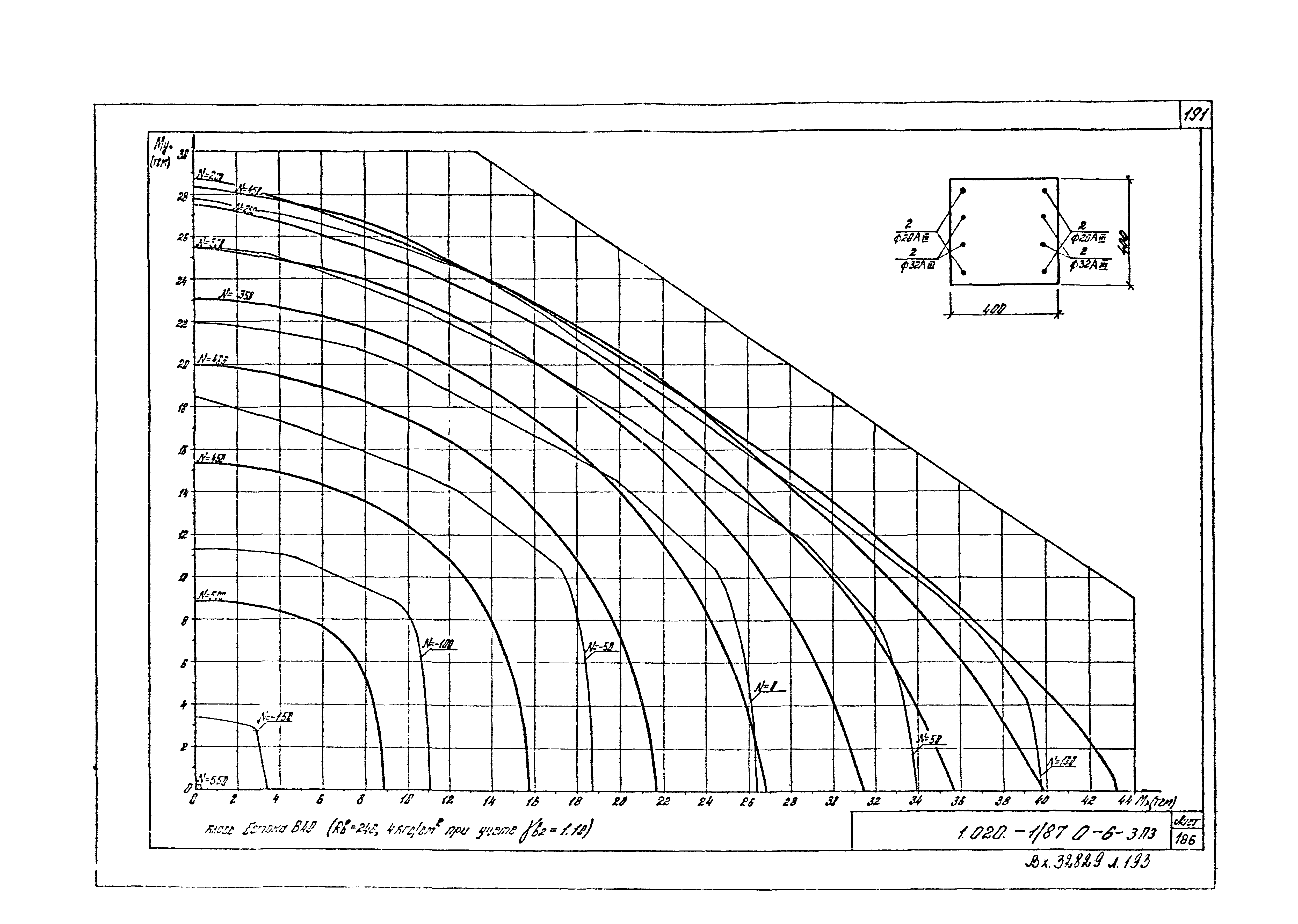 Серия 1.020-1/87