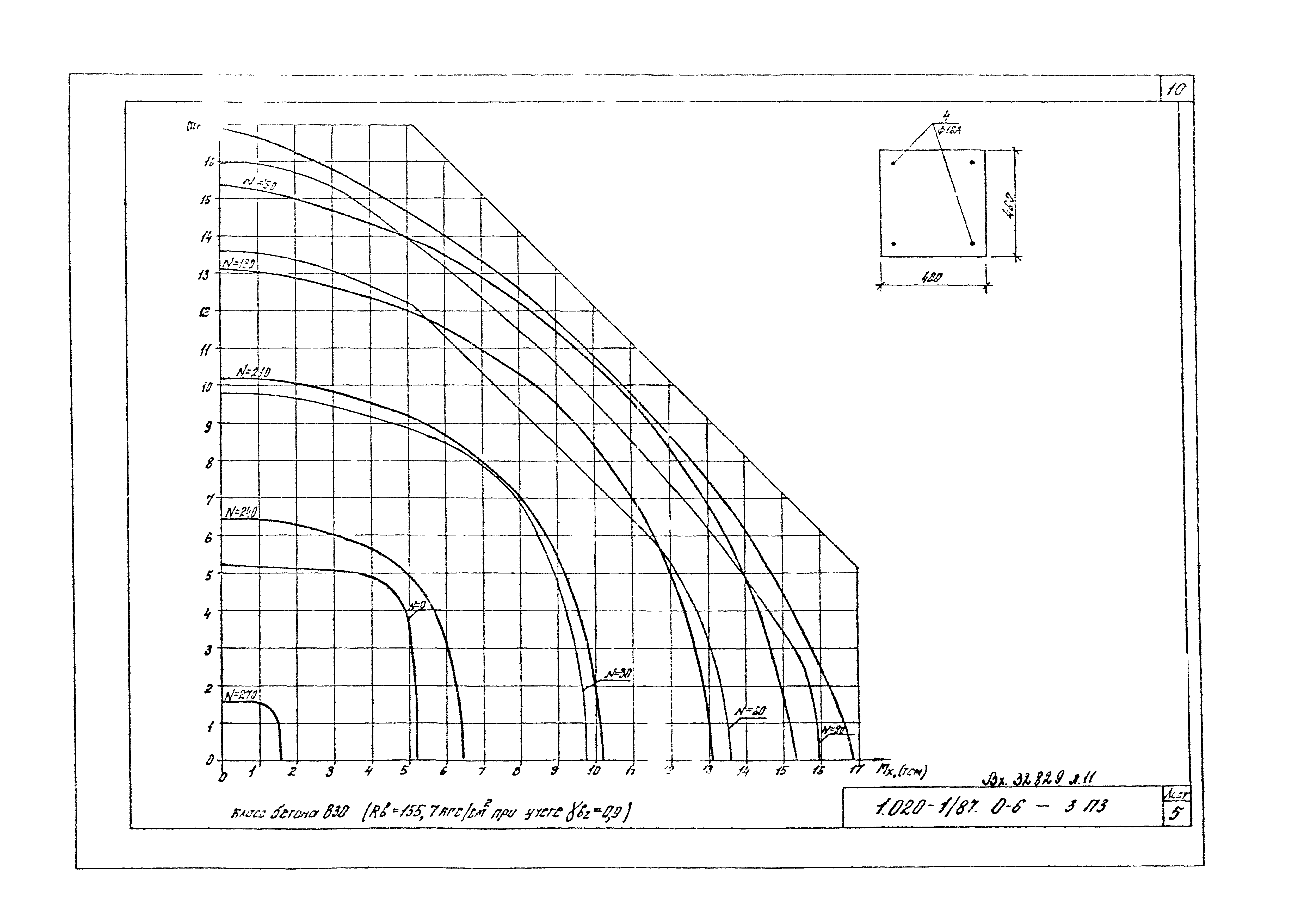 Серия 1.020-1/87