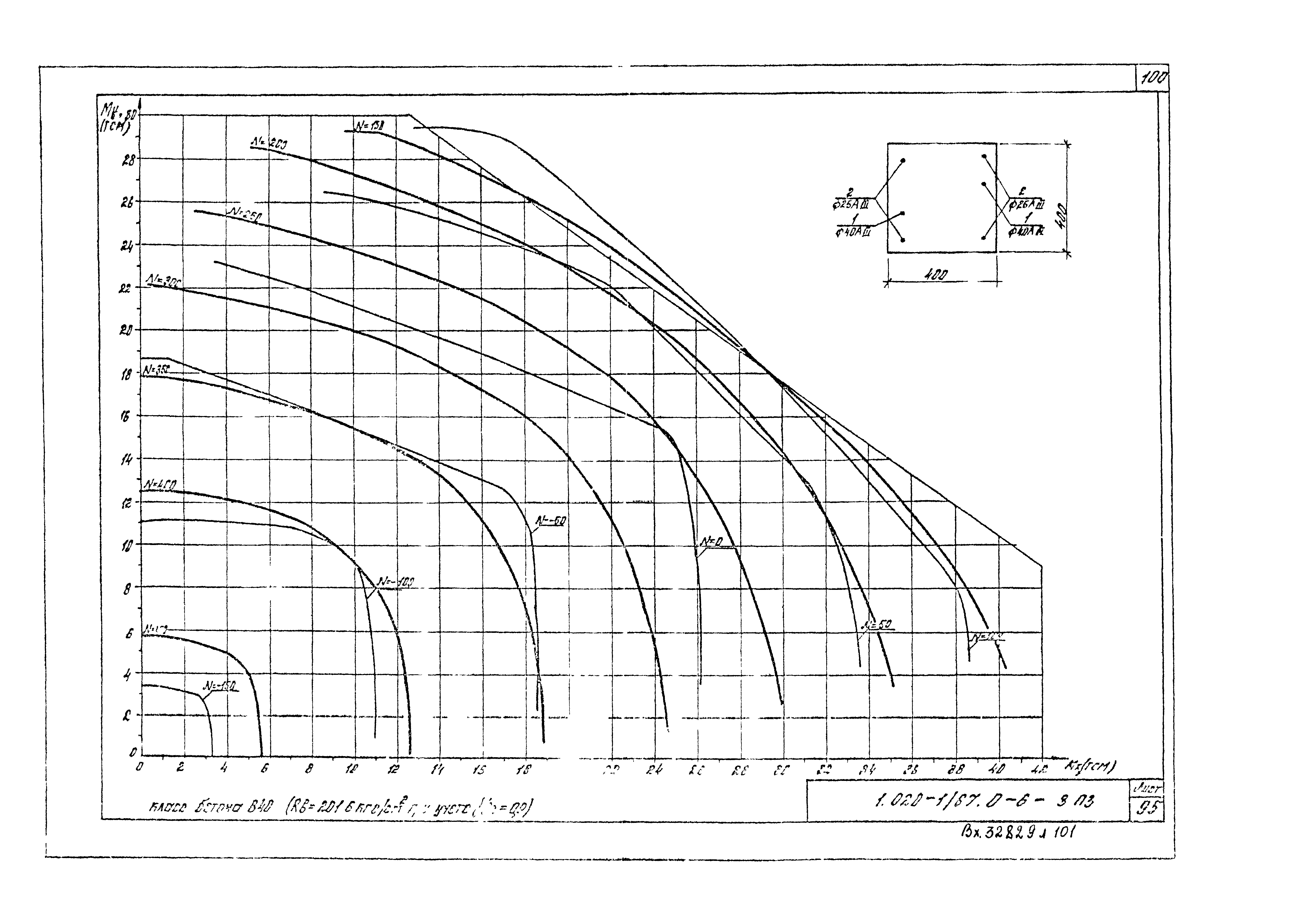 Серия 1.020-1/87