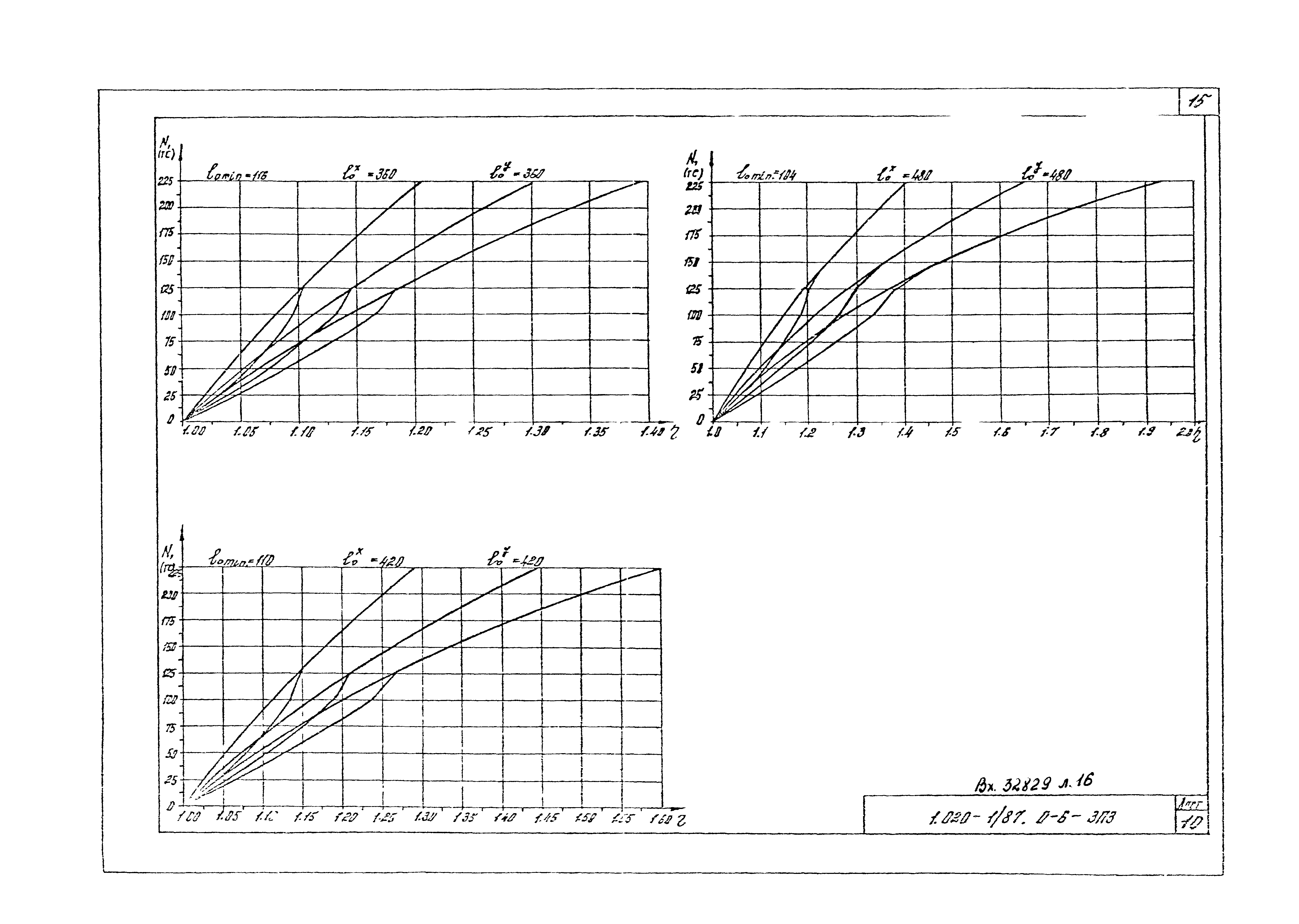 Серия 1.020-1/87