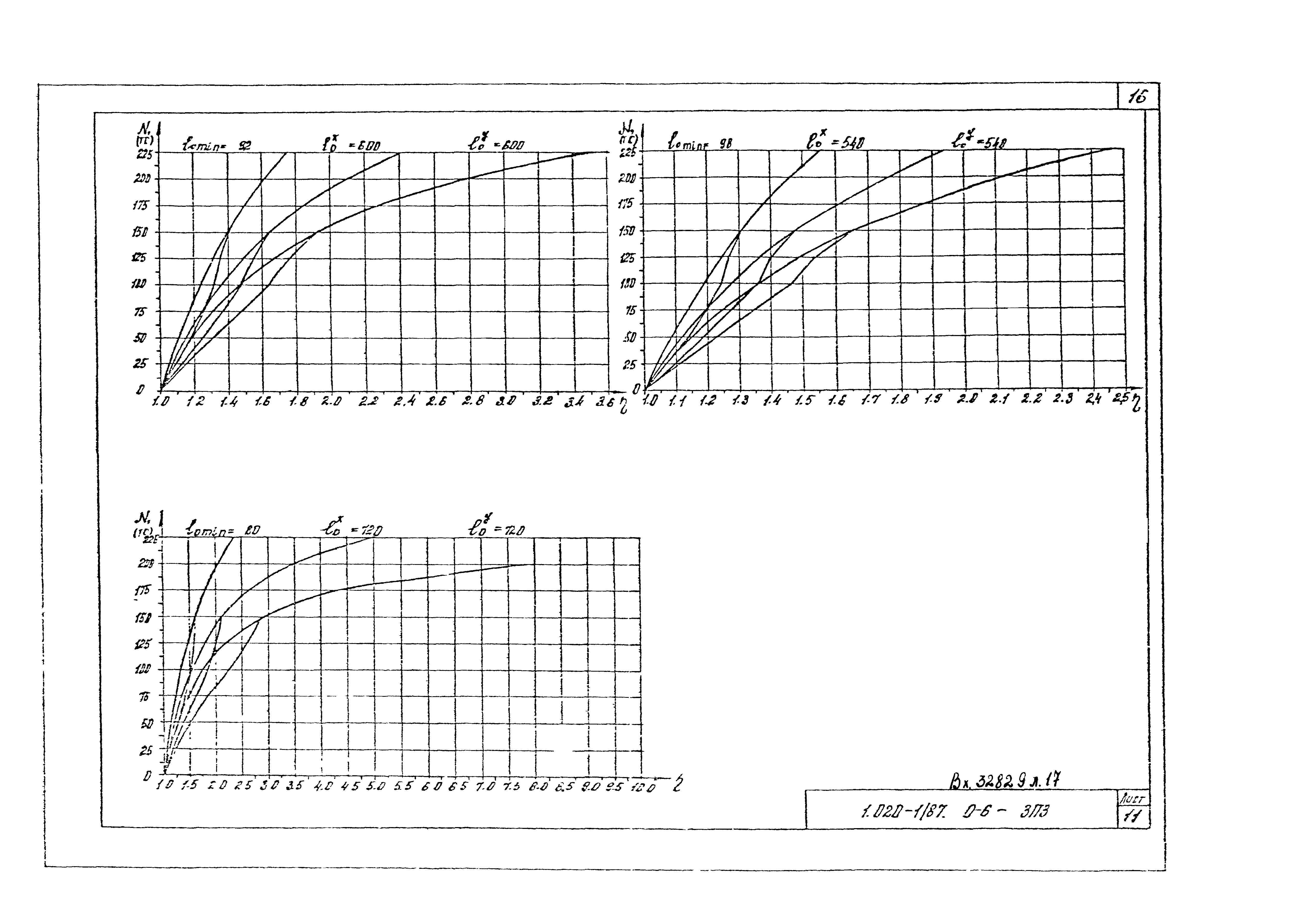 Серия 1.020-1/87