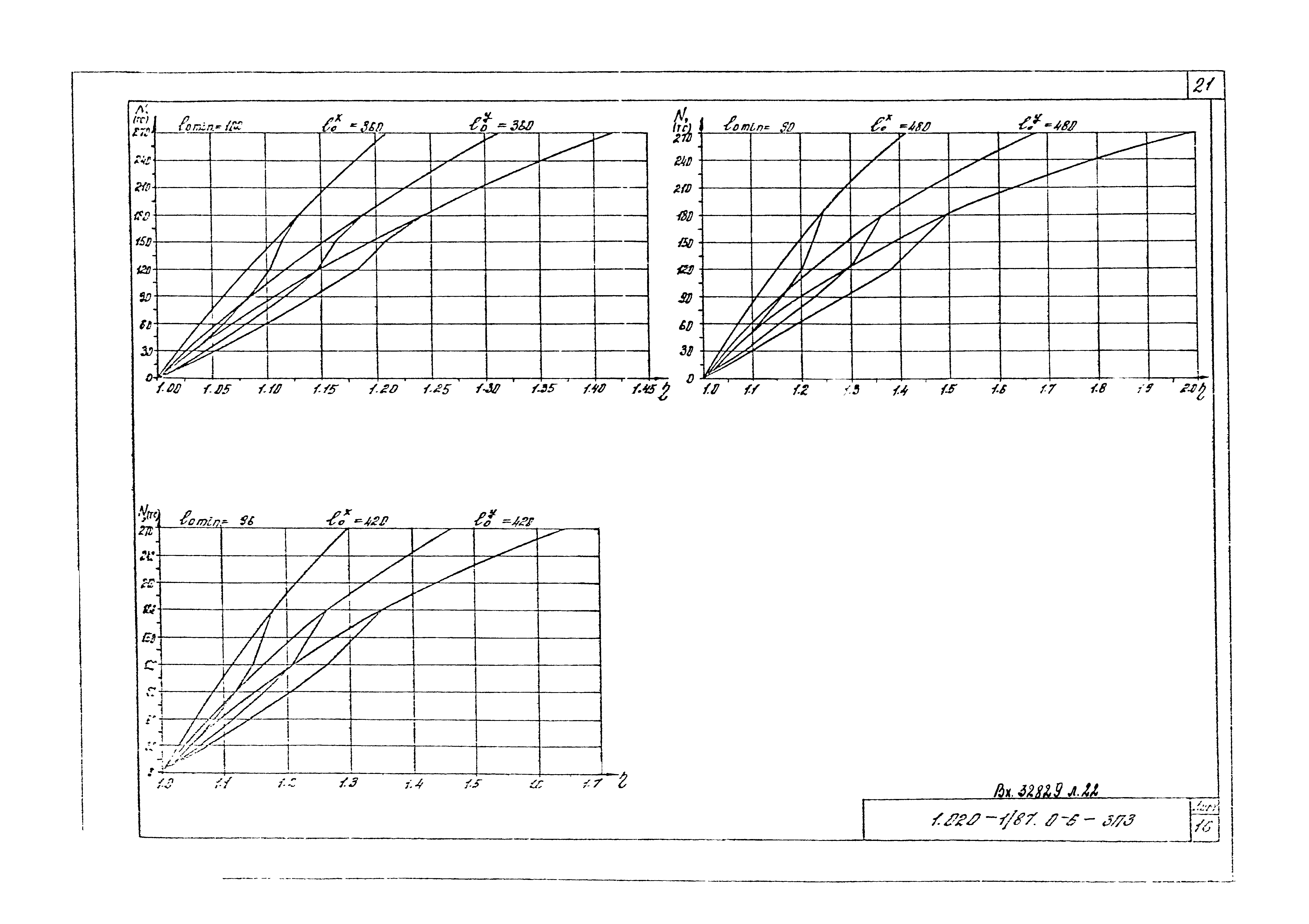 Серия 1.020-1/87