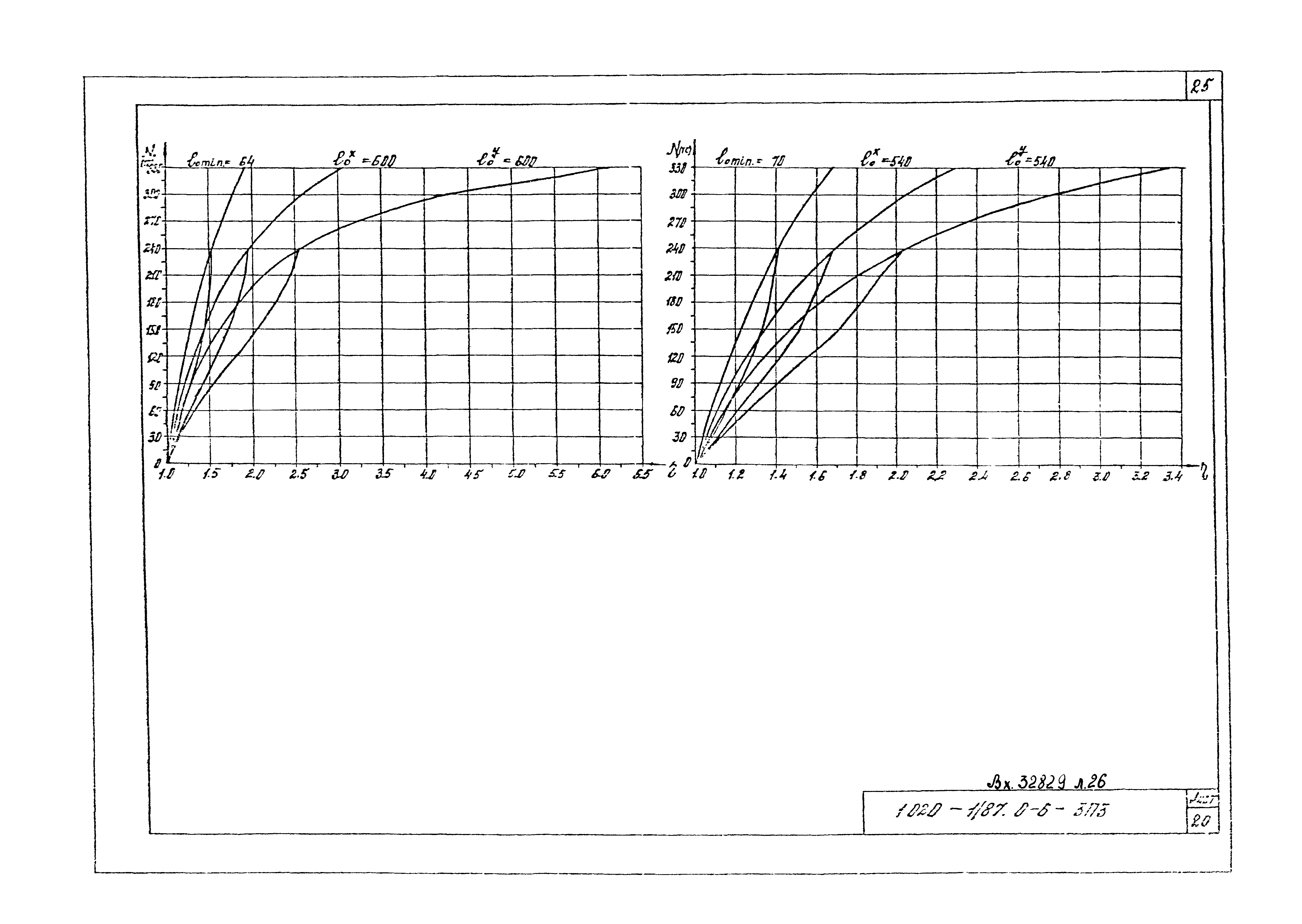 Серия 1.020-1/87