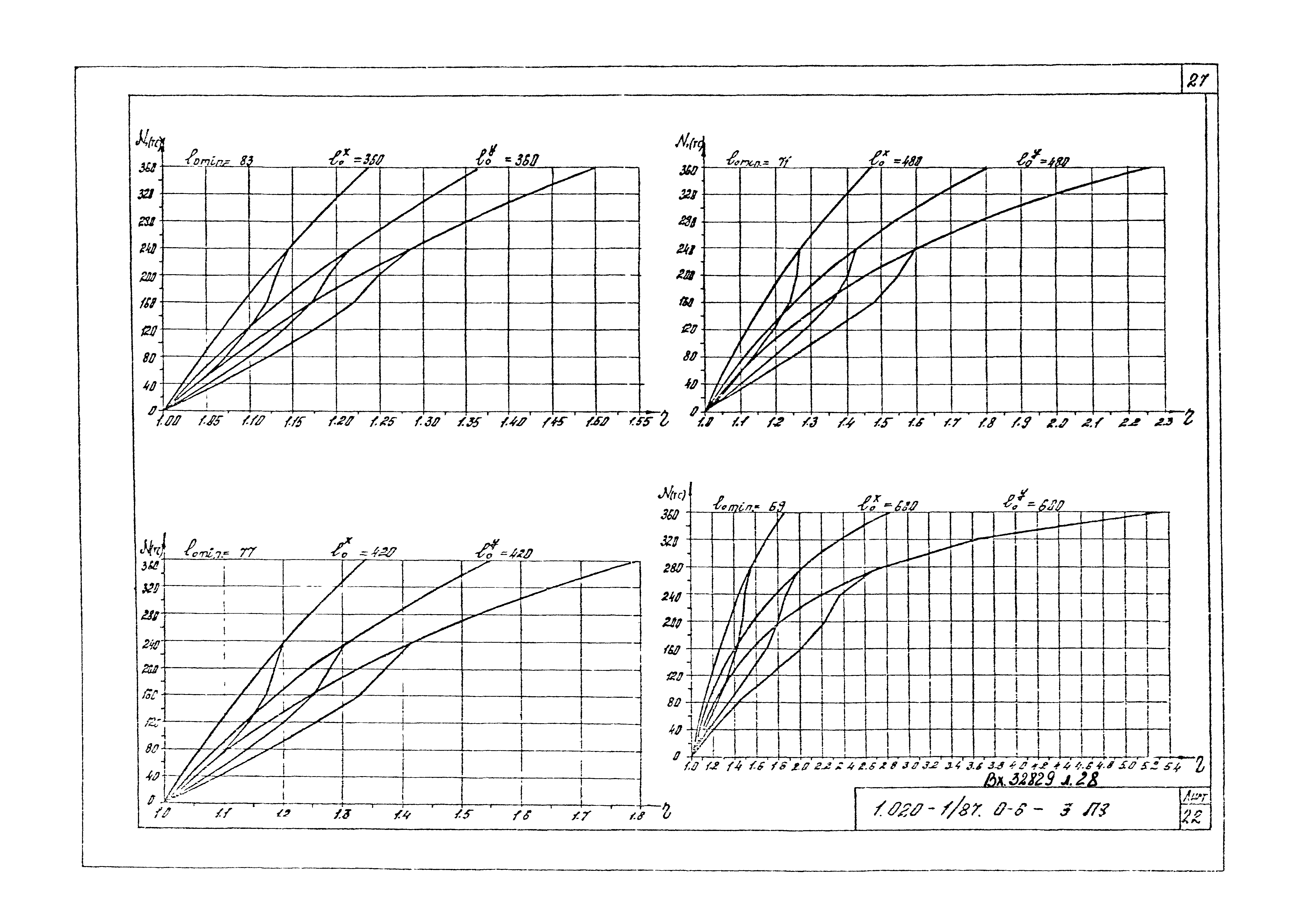 Серия 1.020-1/87