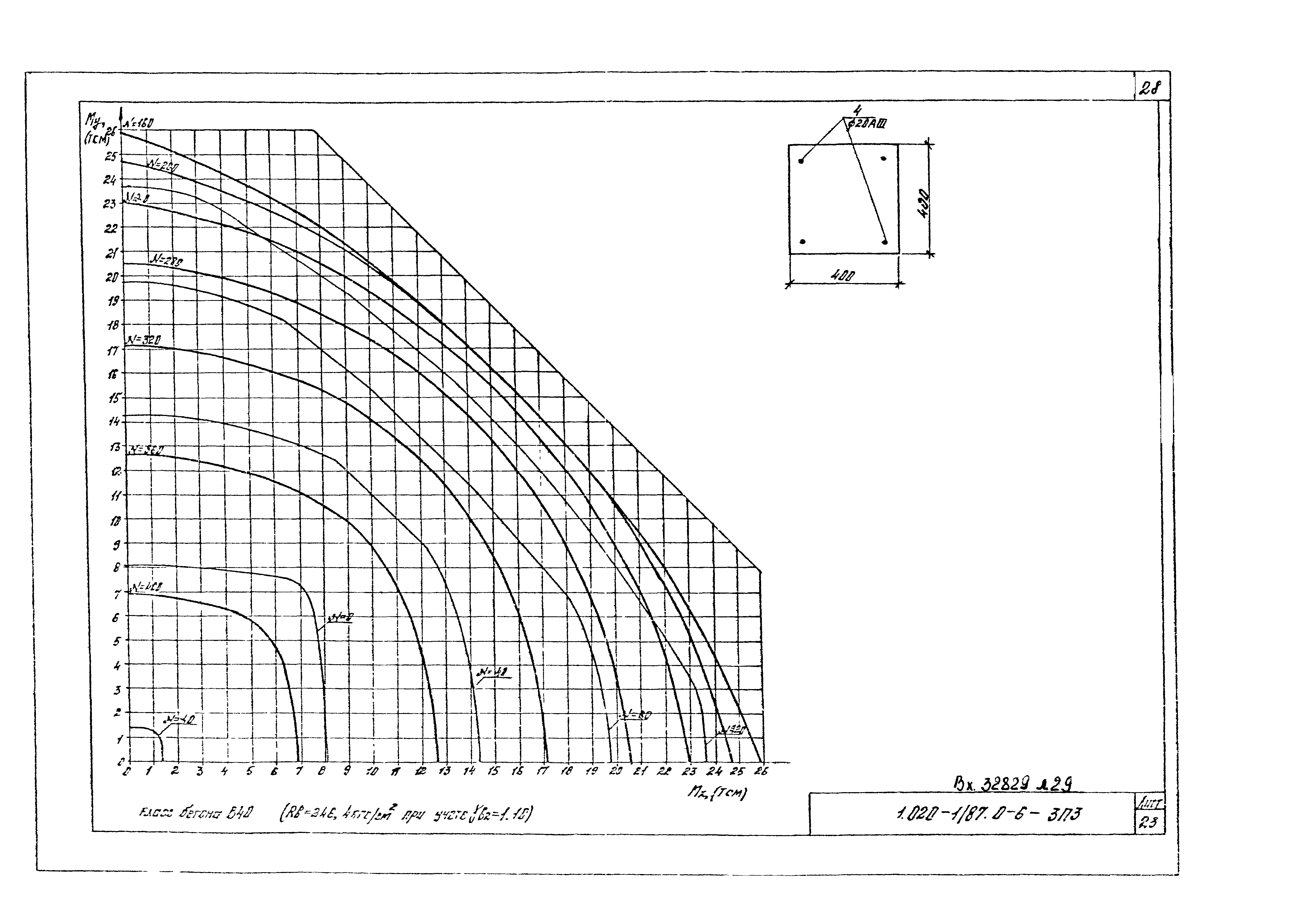 Серия 1.020-1/87