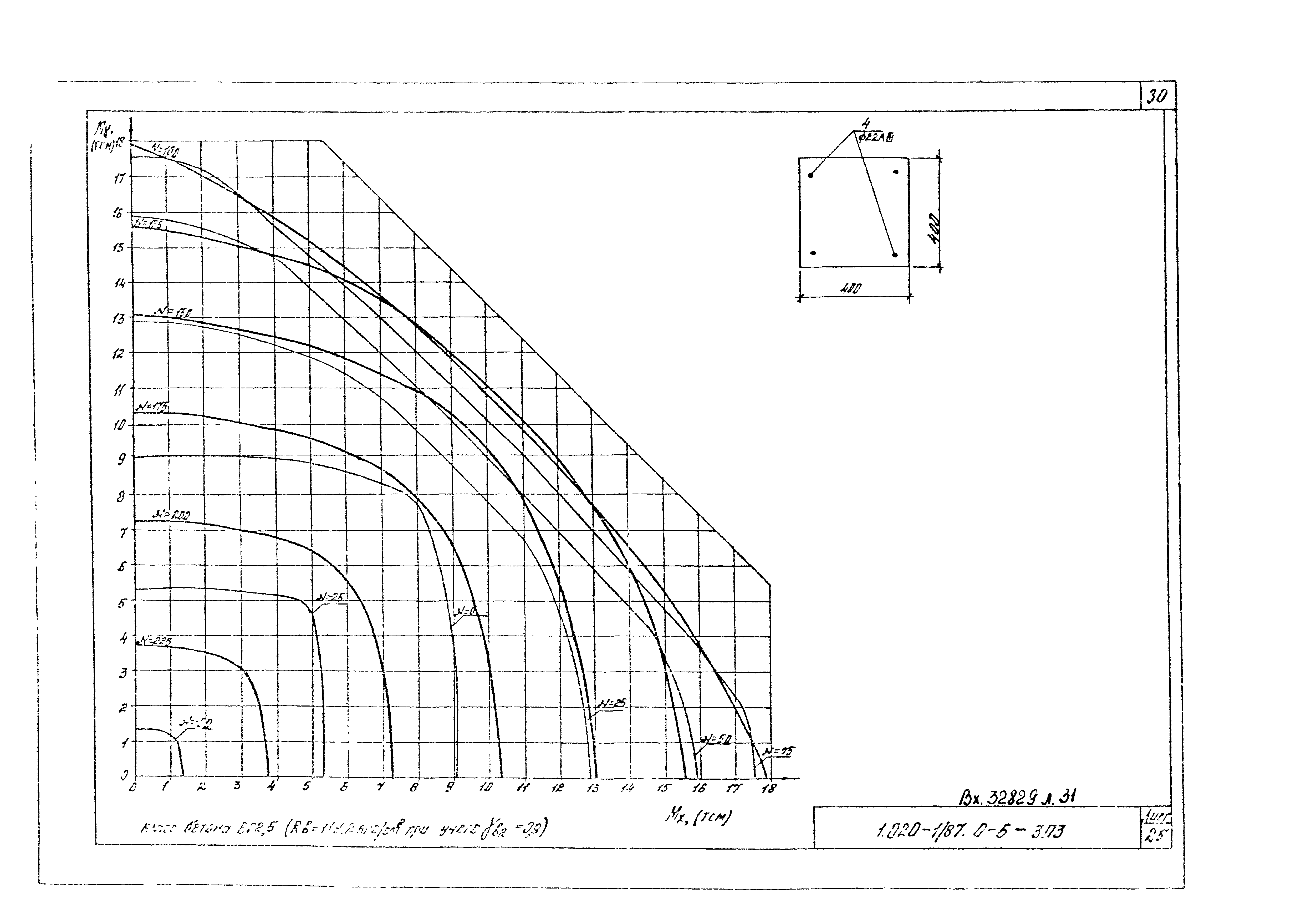 Серия 1.020-1/87