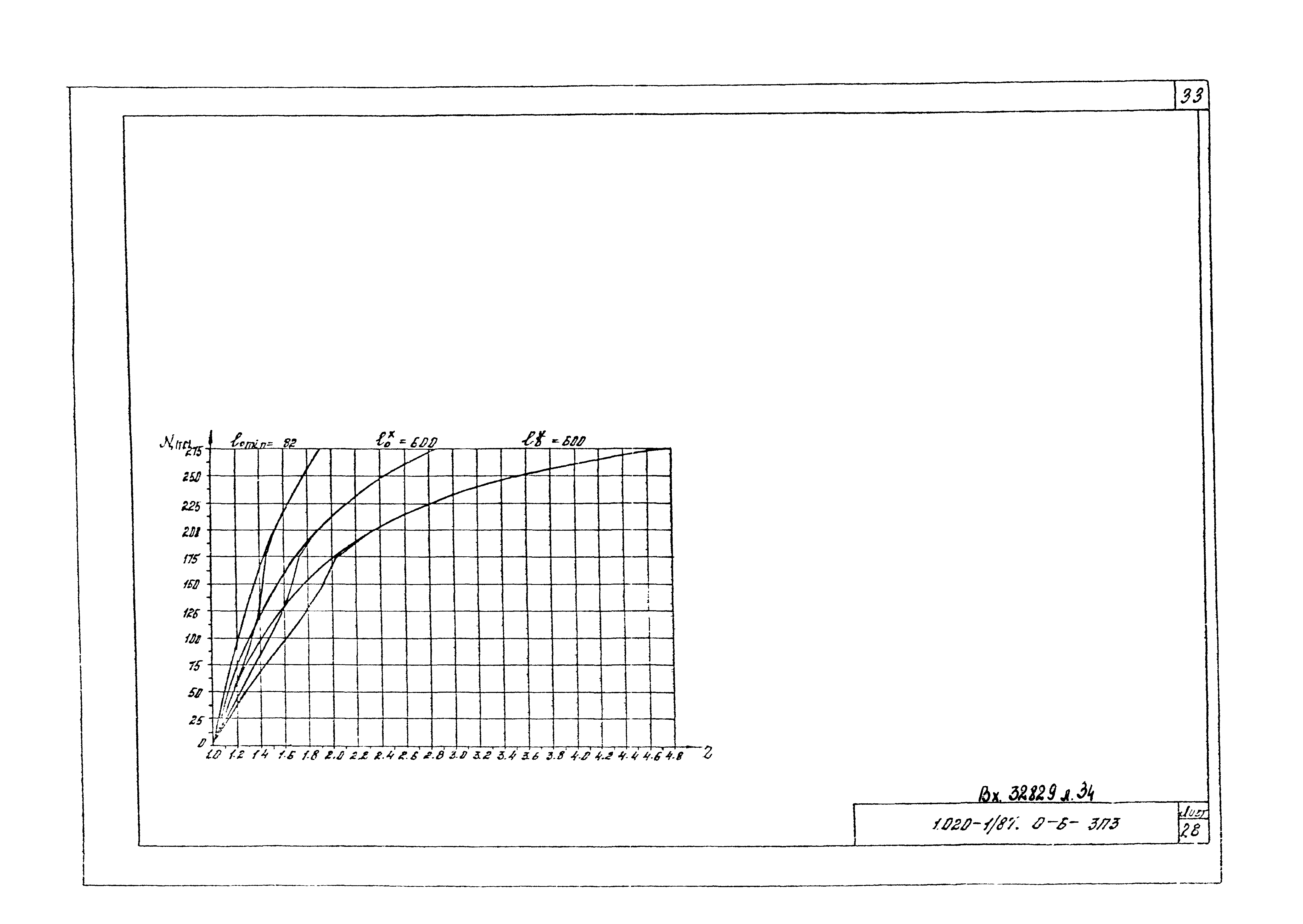 Серия 1.020-1/87