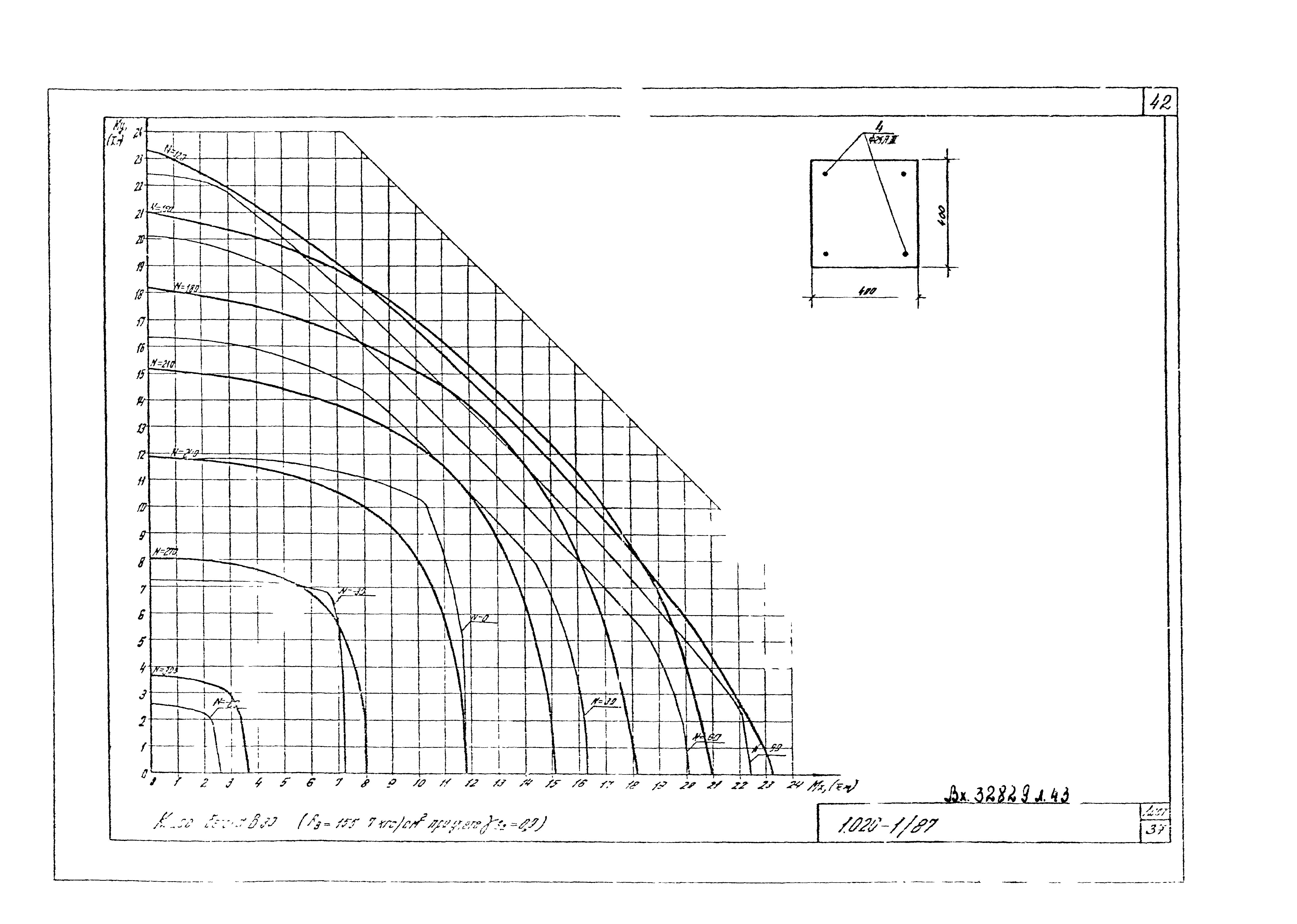 Серия 1.020-1/87