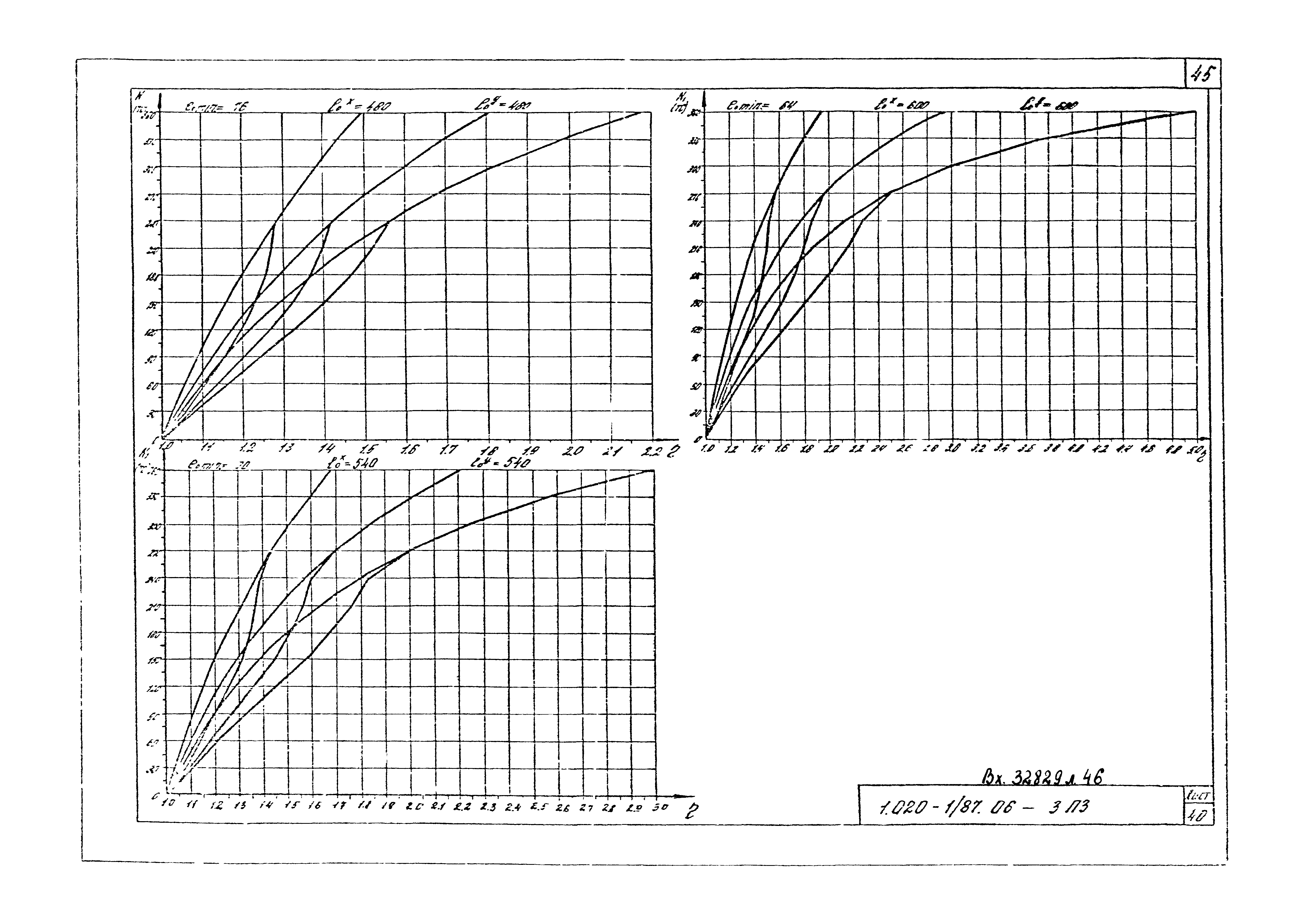 Серия 1.020-1/87