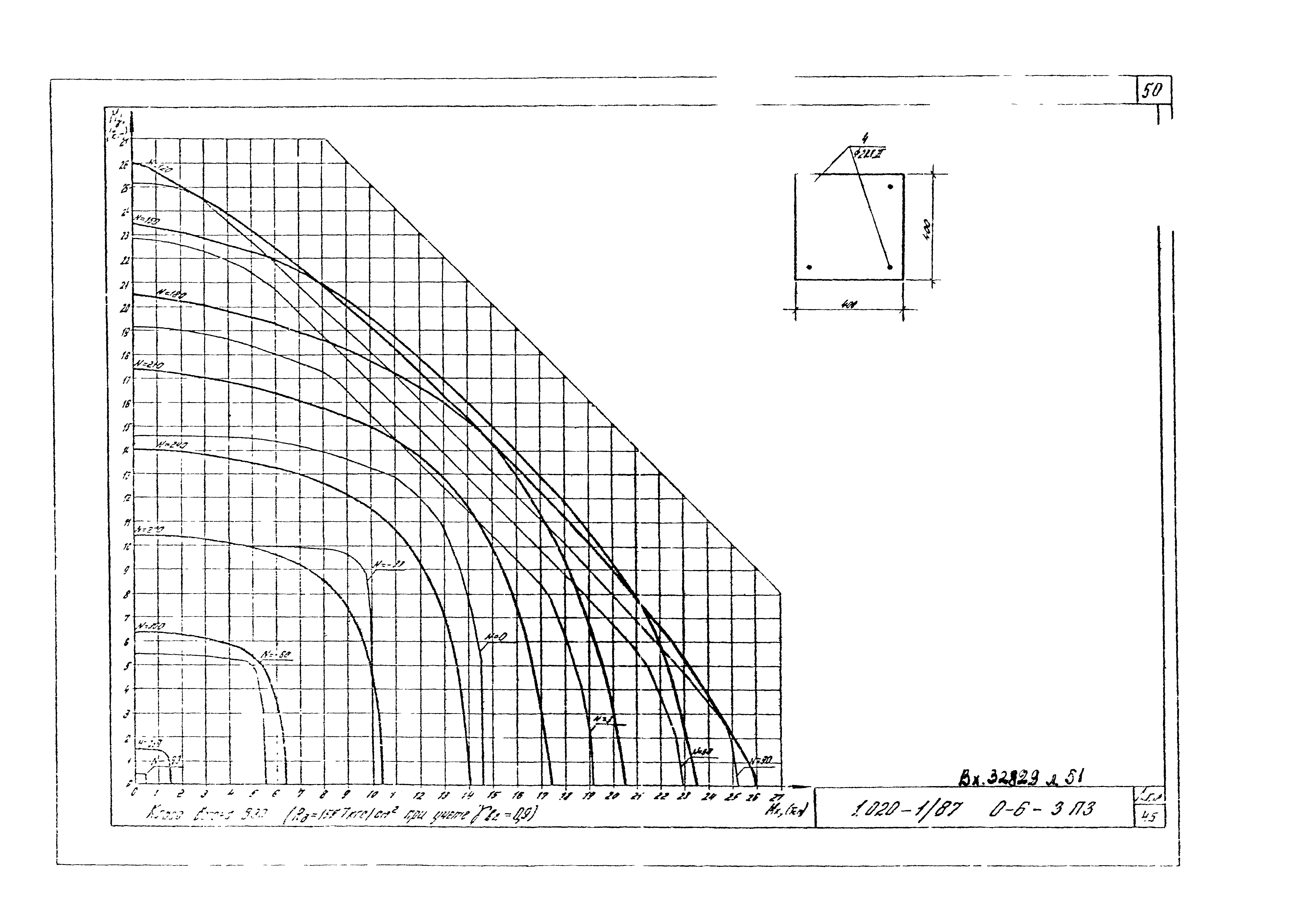 Серия 1.020-1/87