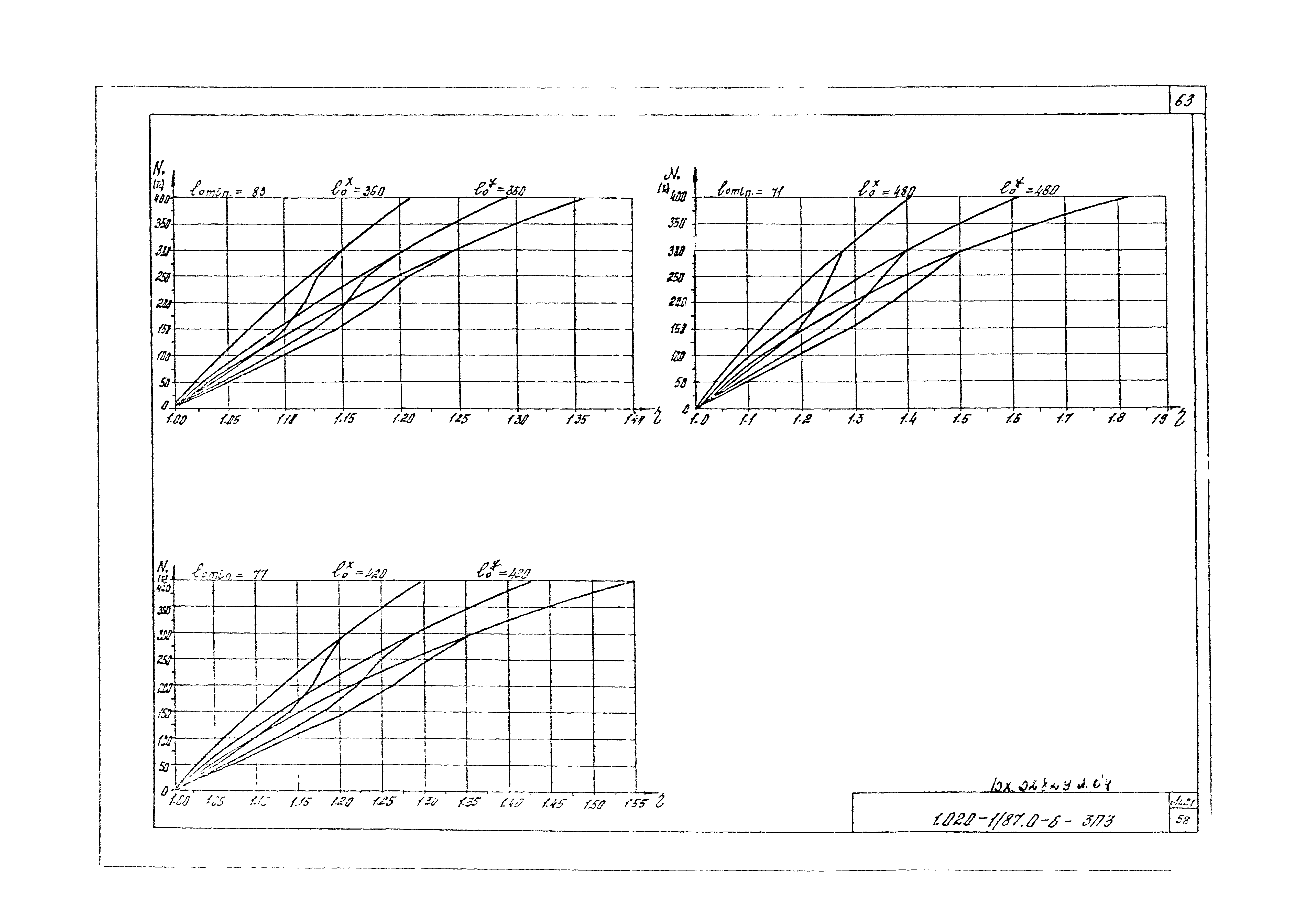 Серия 1.020-1/87