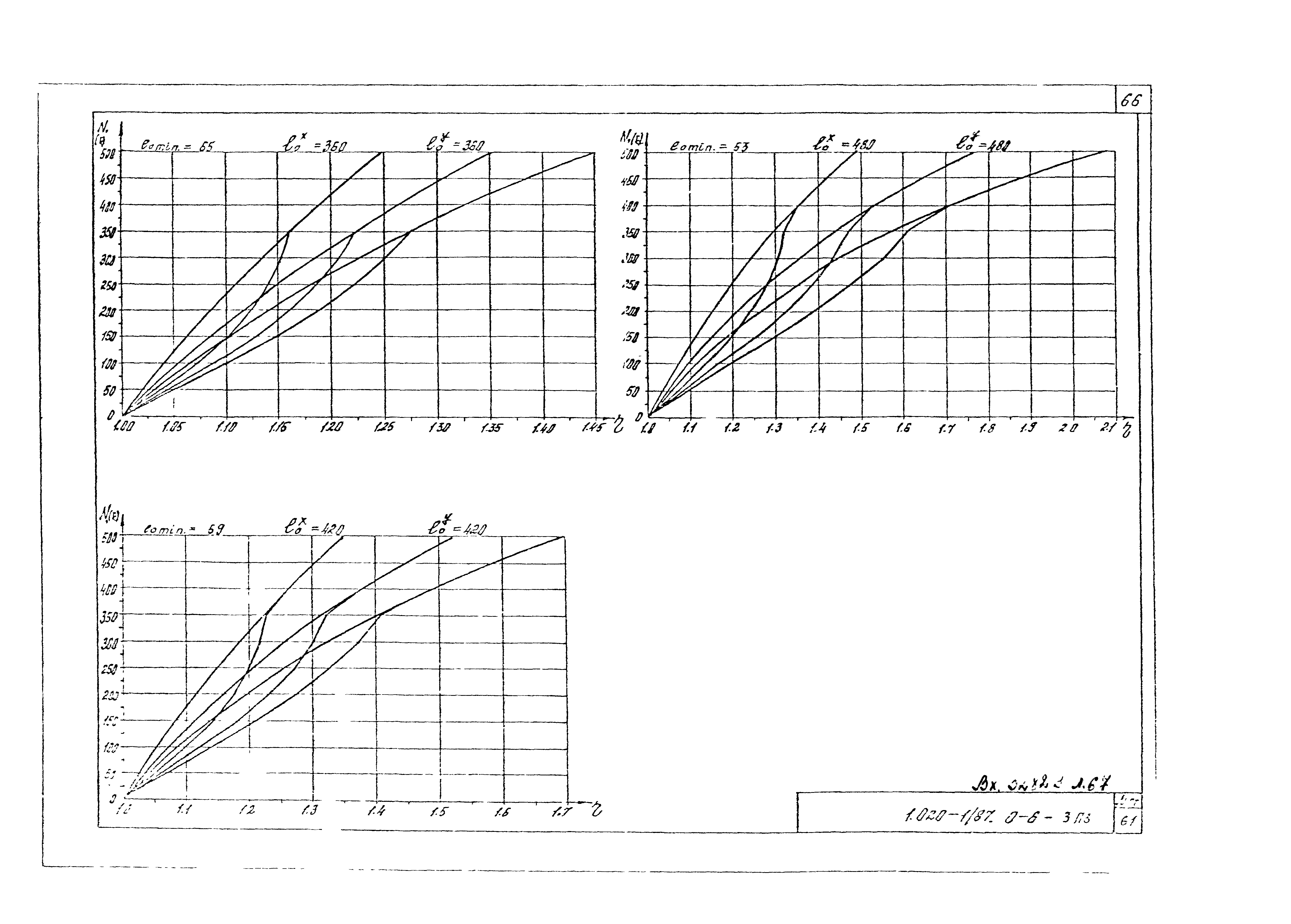 Серия 1.020-1/87