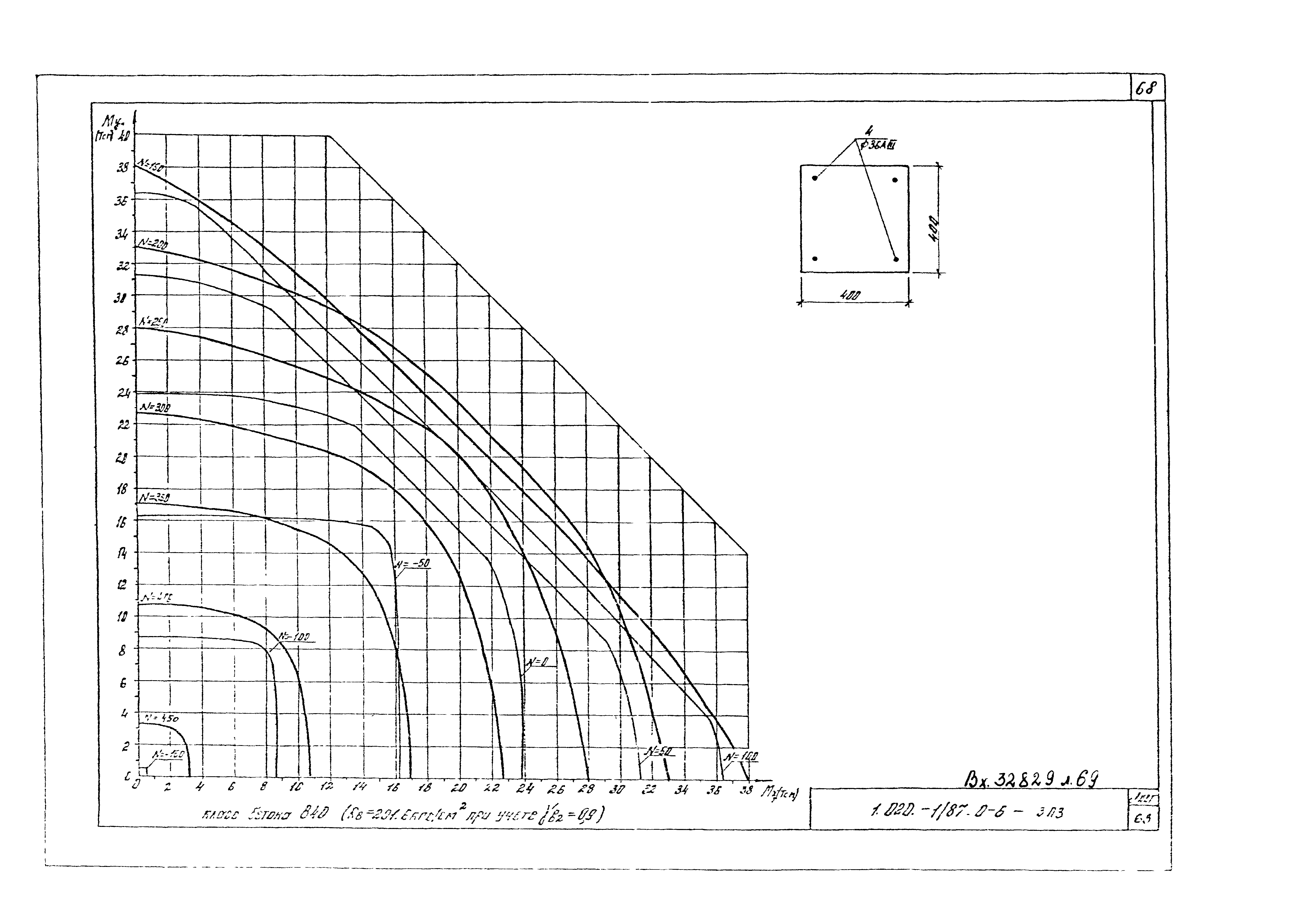 Серия 1.020-1/87