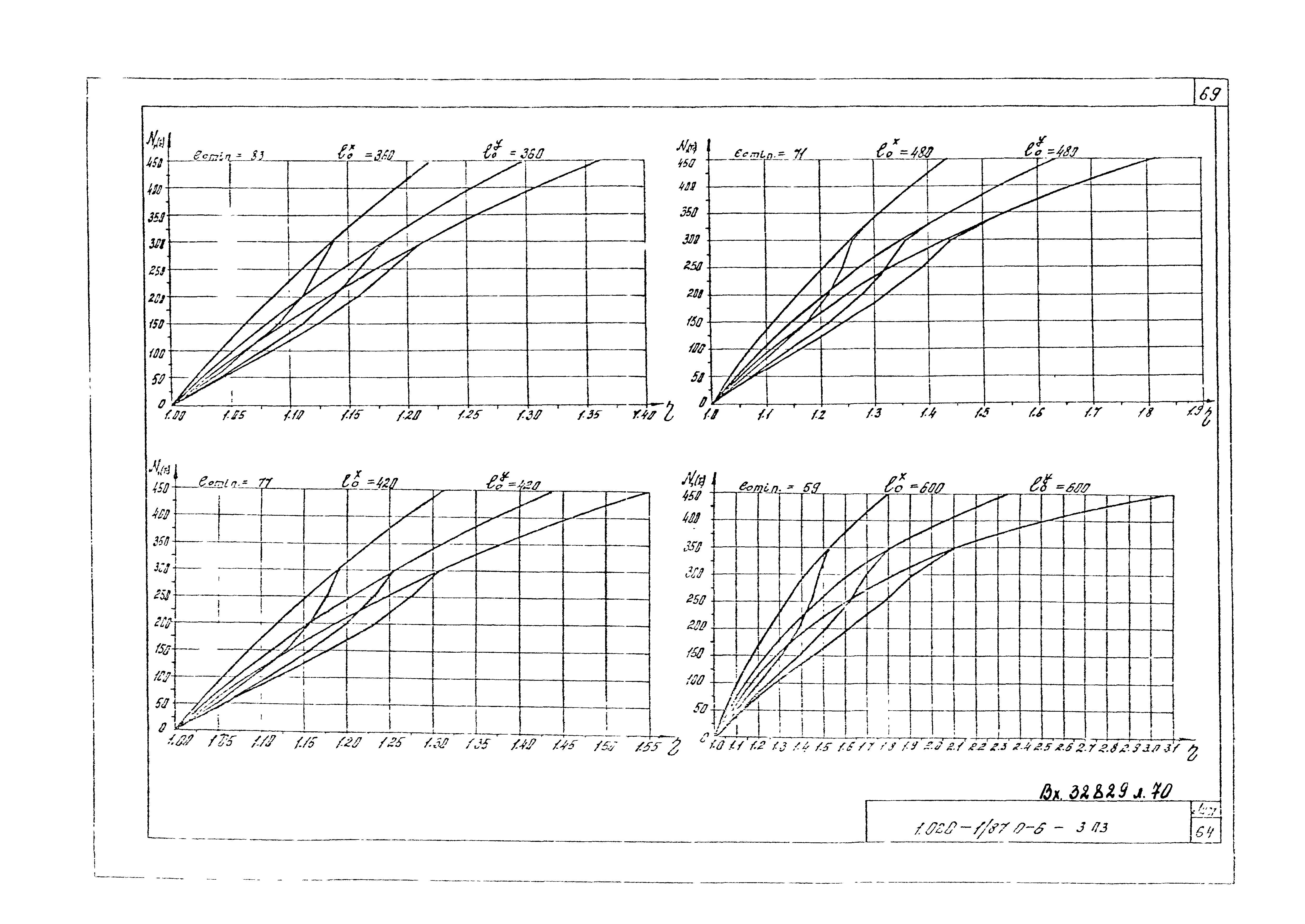 Серия 1.020-1/87