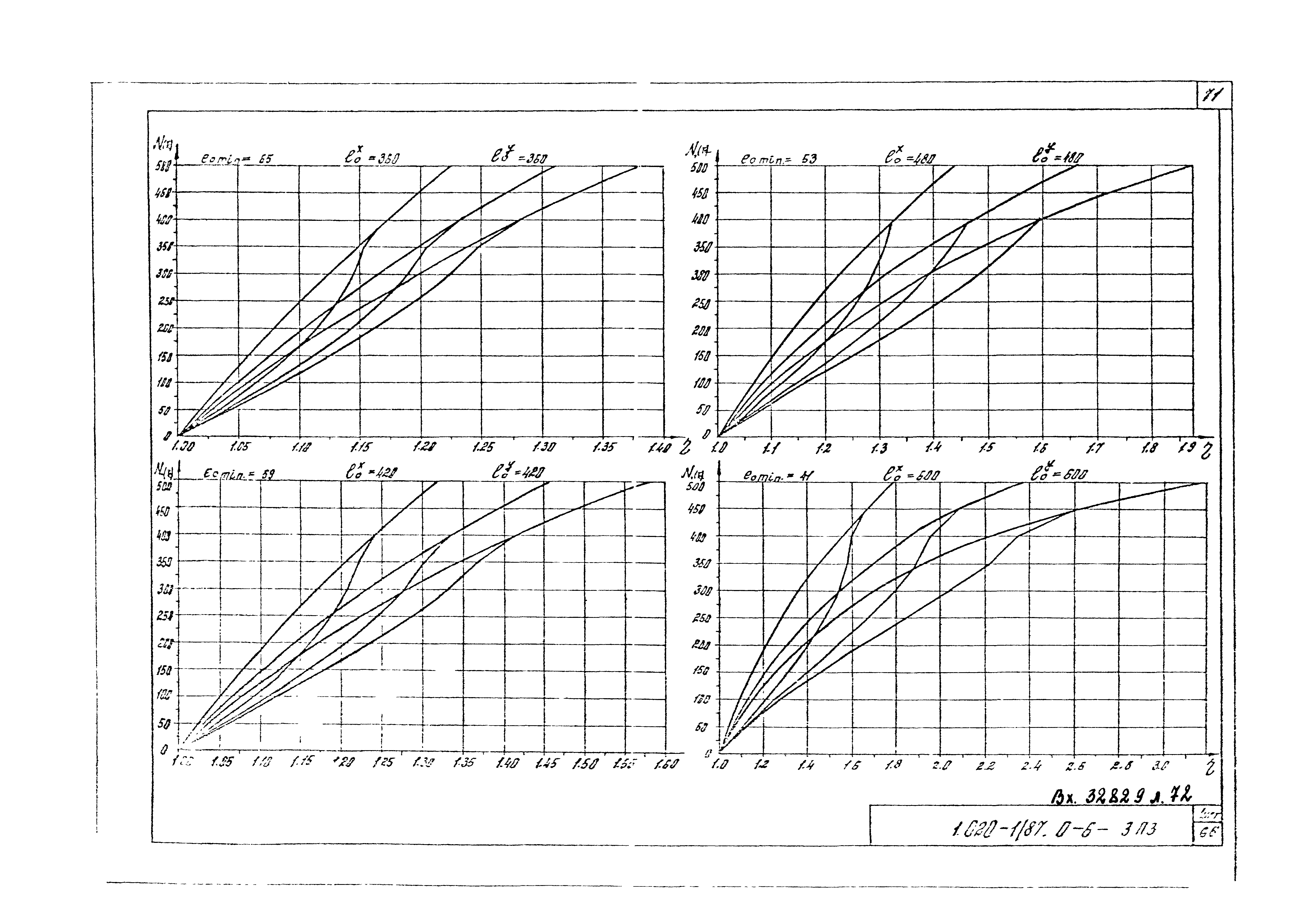 Серия 1.020-1/87