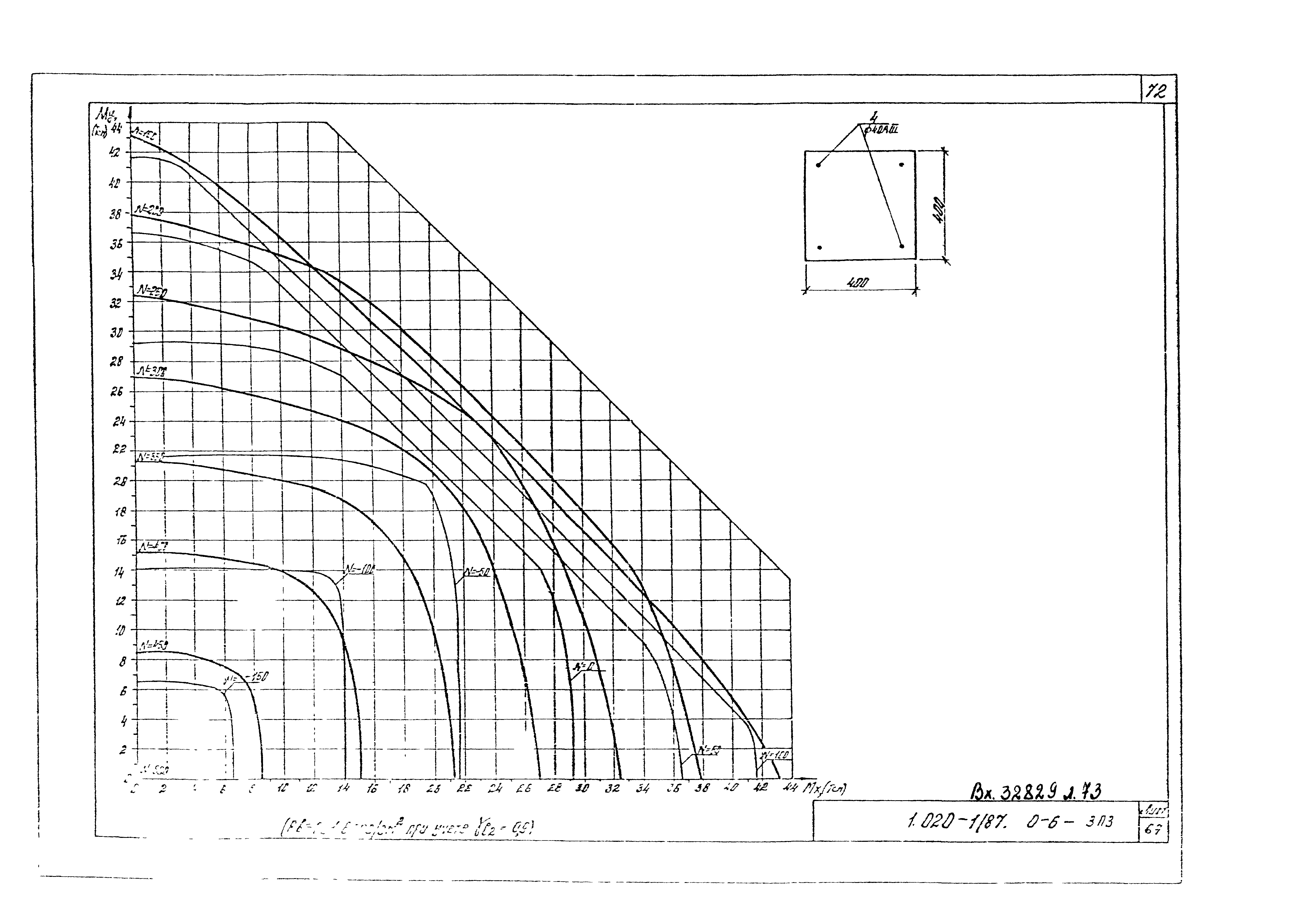 Серия 1.020-1/87