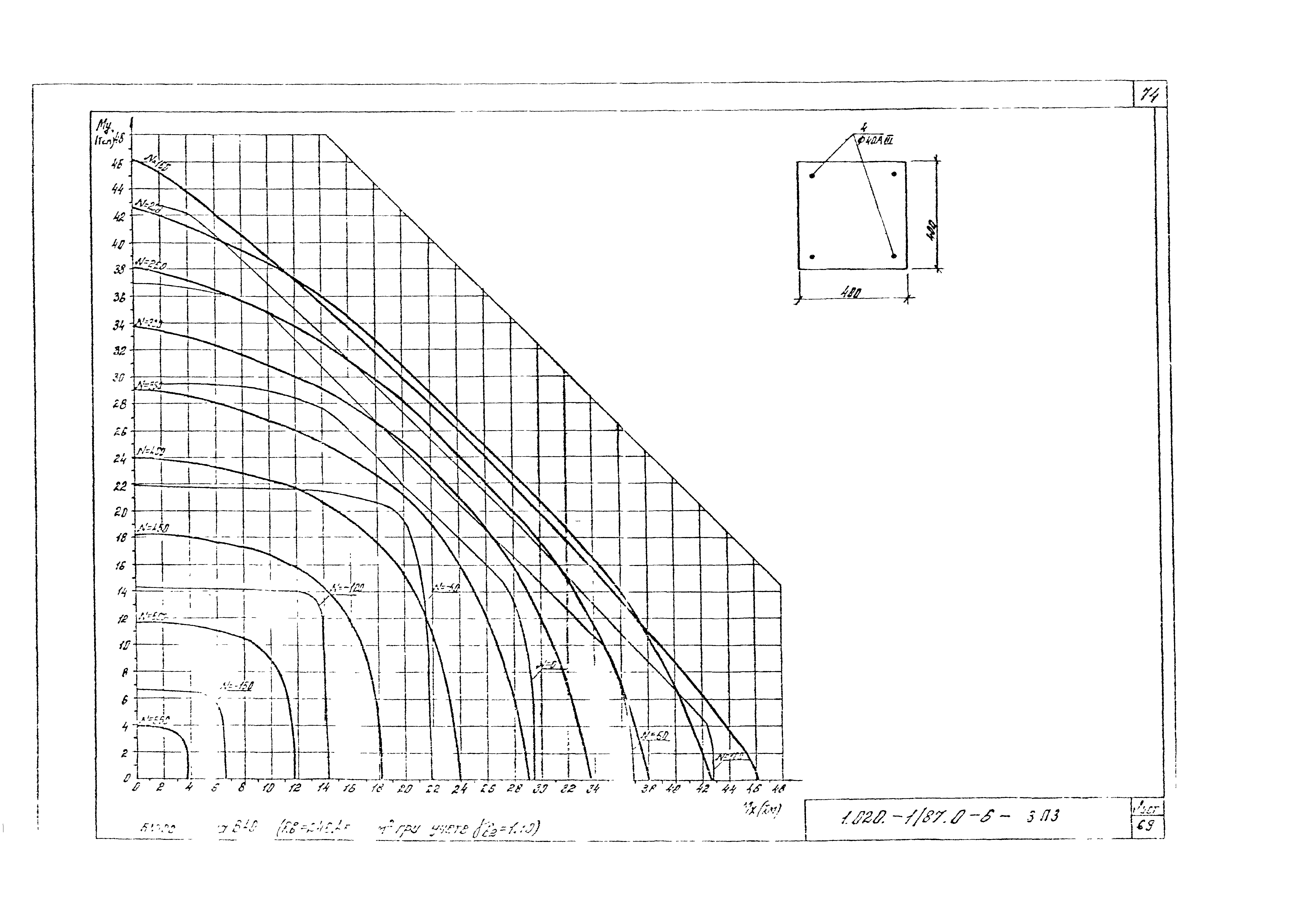 Серия 1.020-1/87