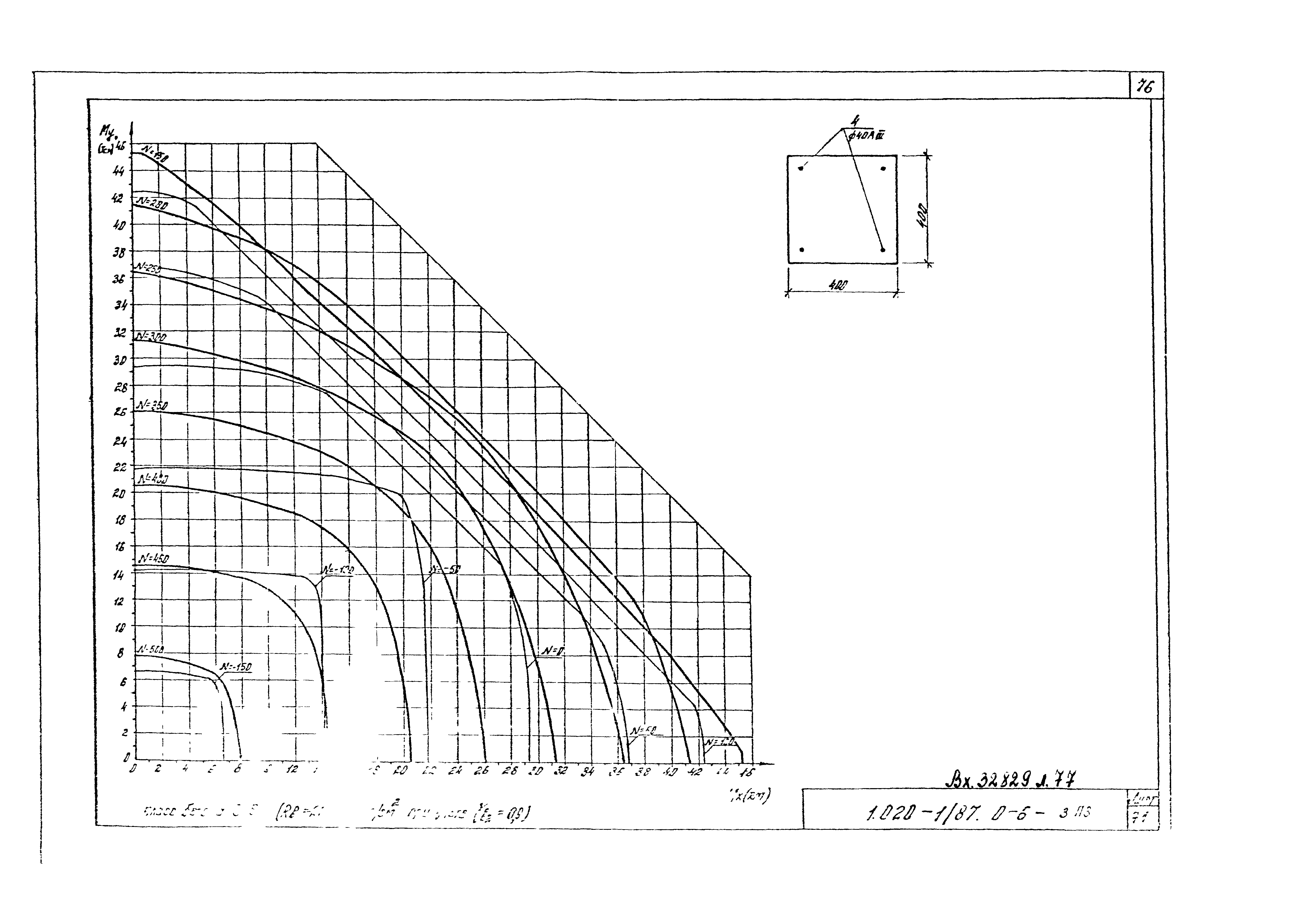 Серия 1.020-1/87