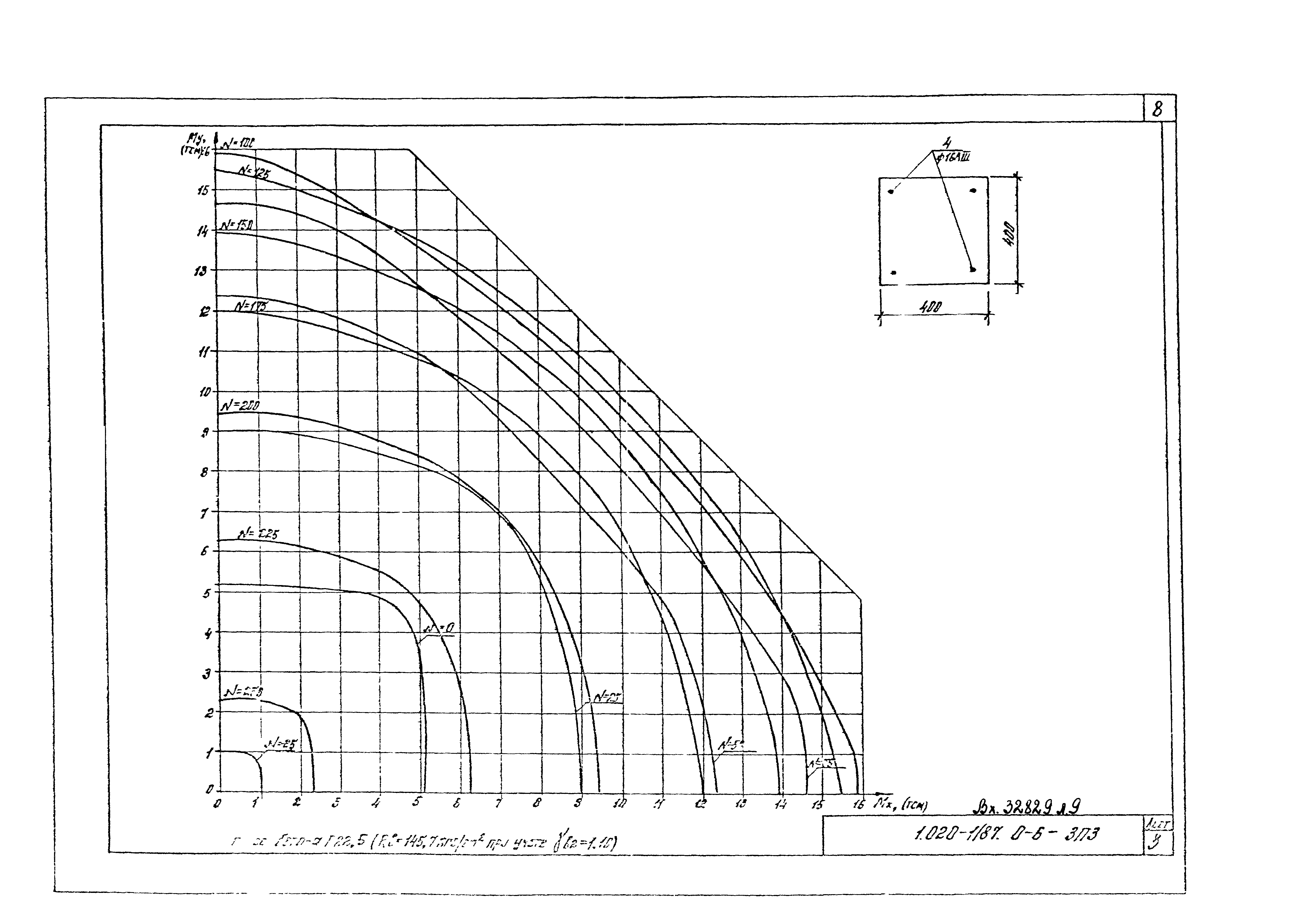 Серия 1.020-1/87