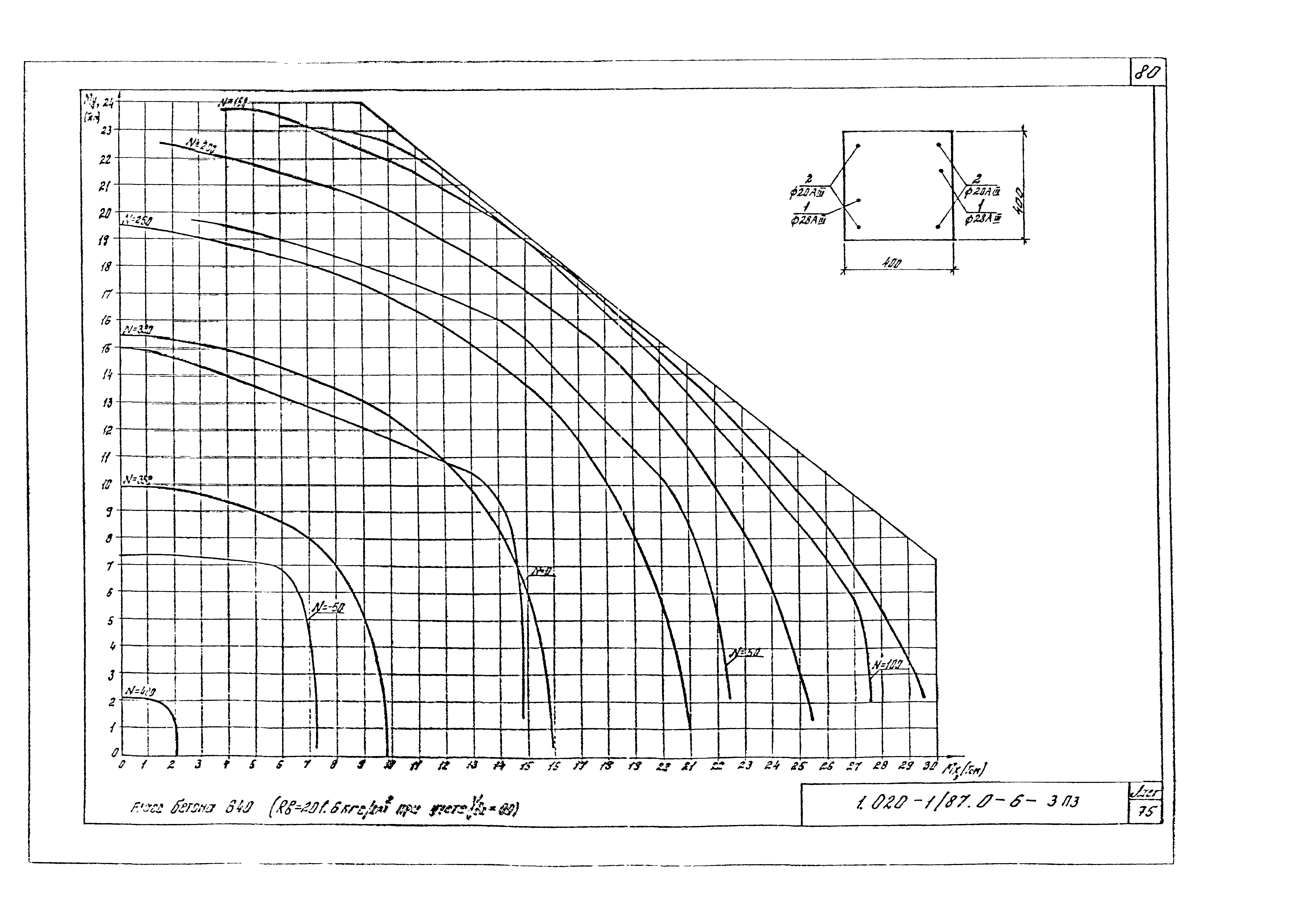 Серия 1.020-1/87