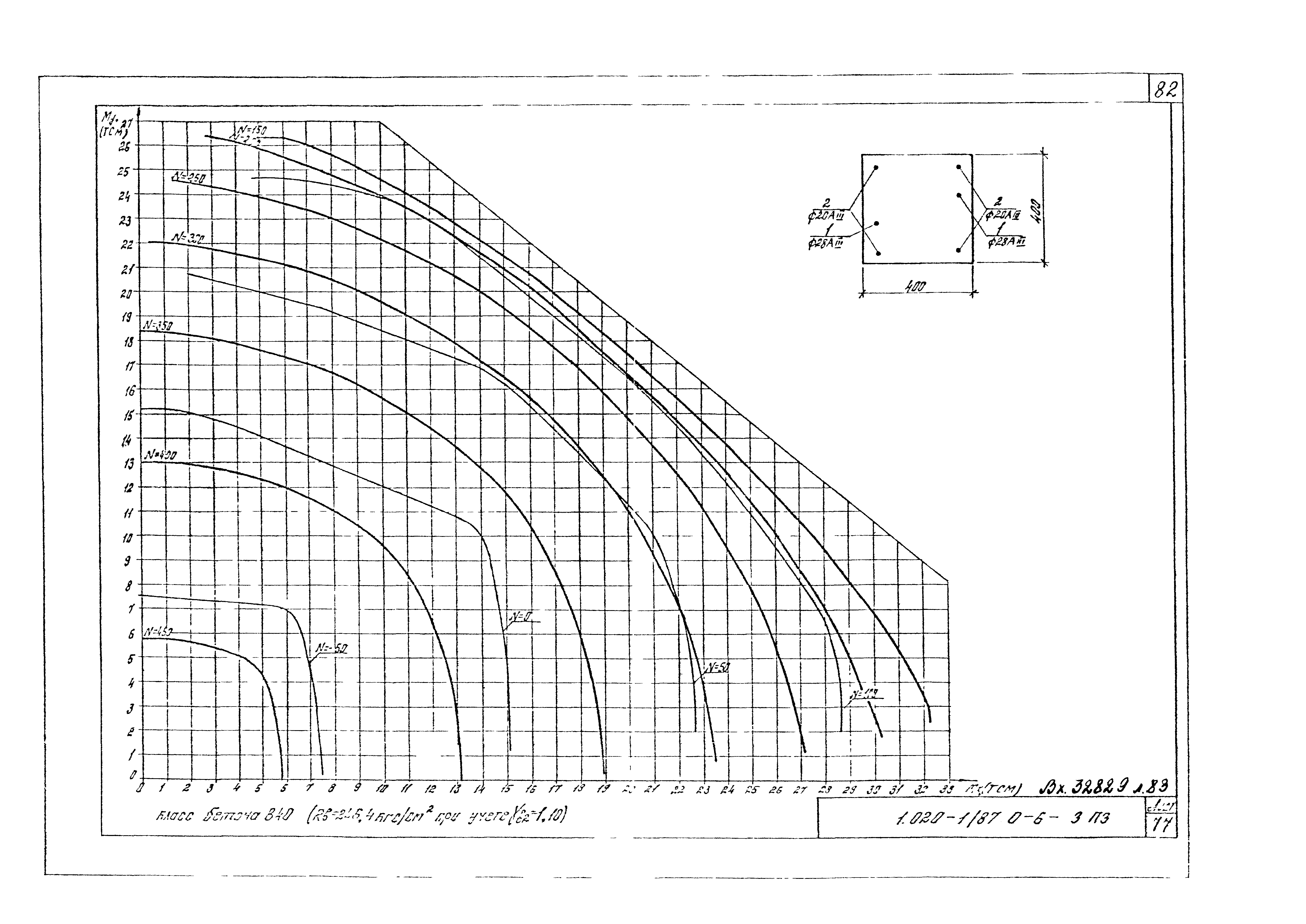 Серия 1.020-1/87