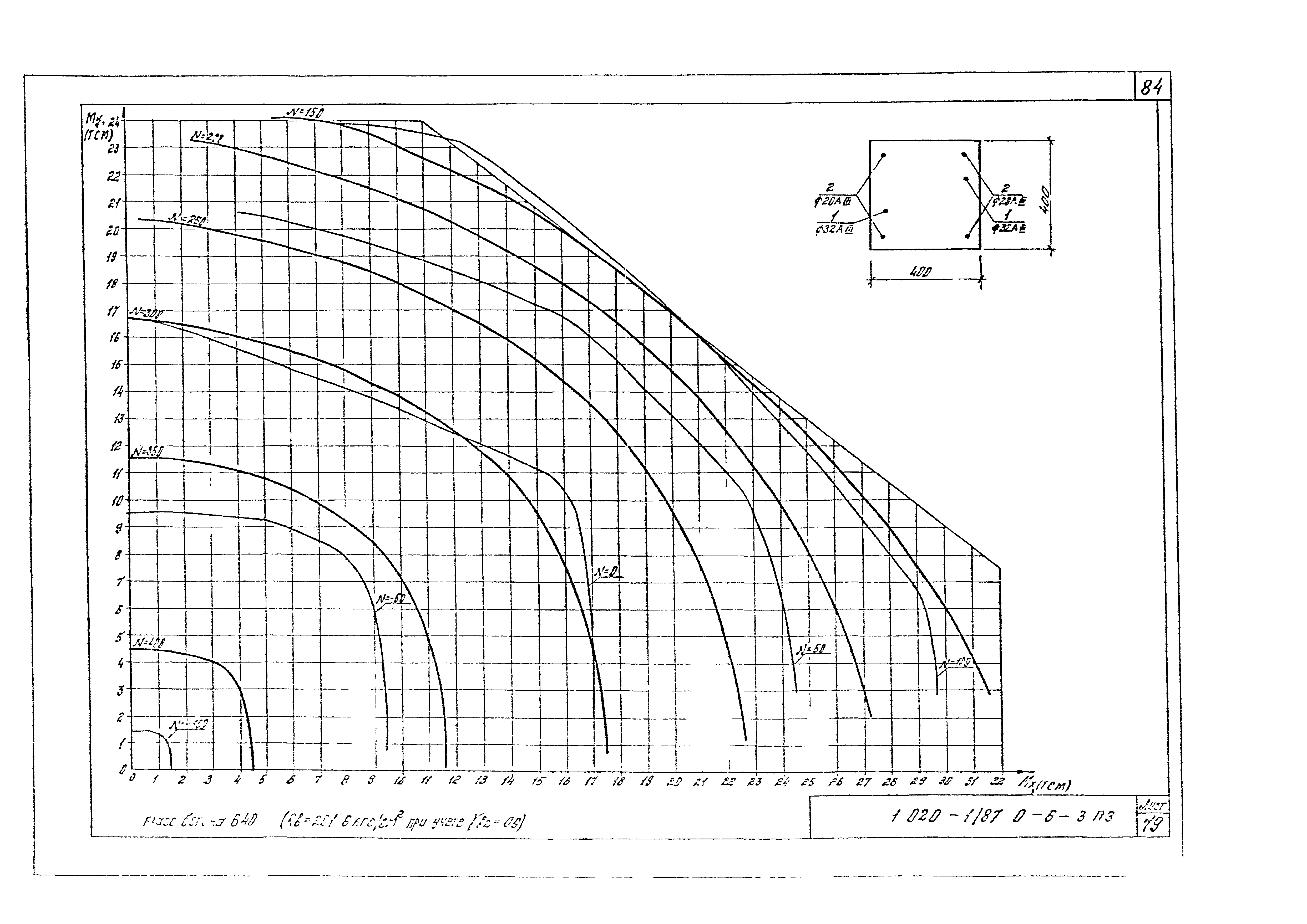 Серия 1.020-1/87