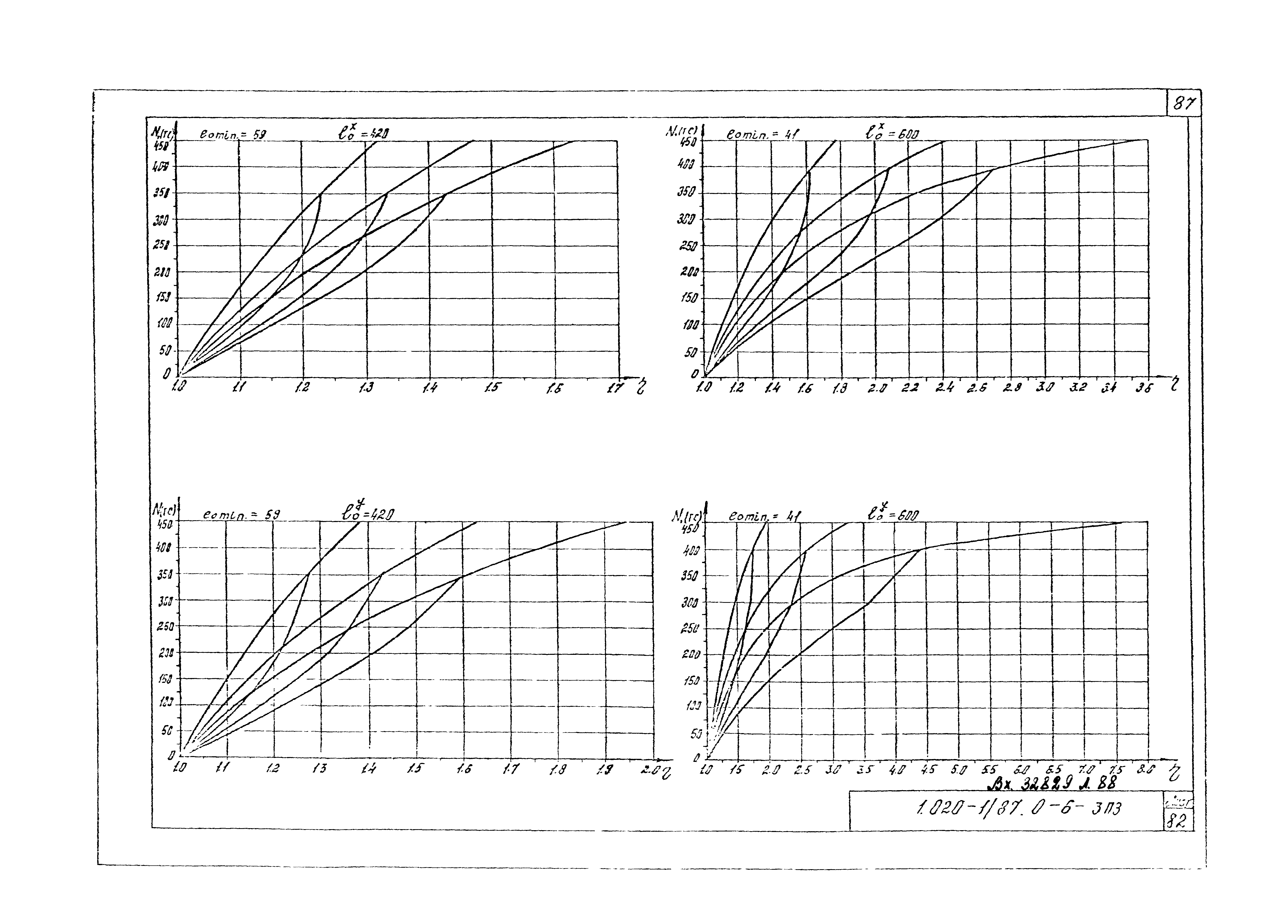 Серия 1.020-1/87