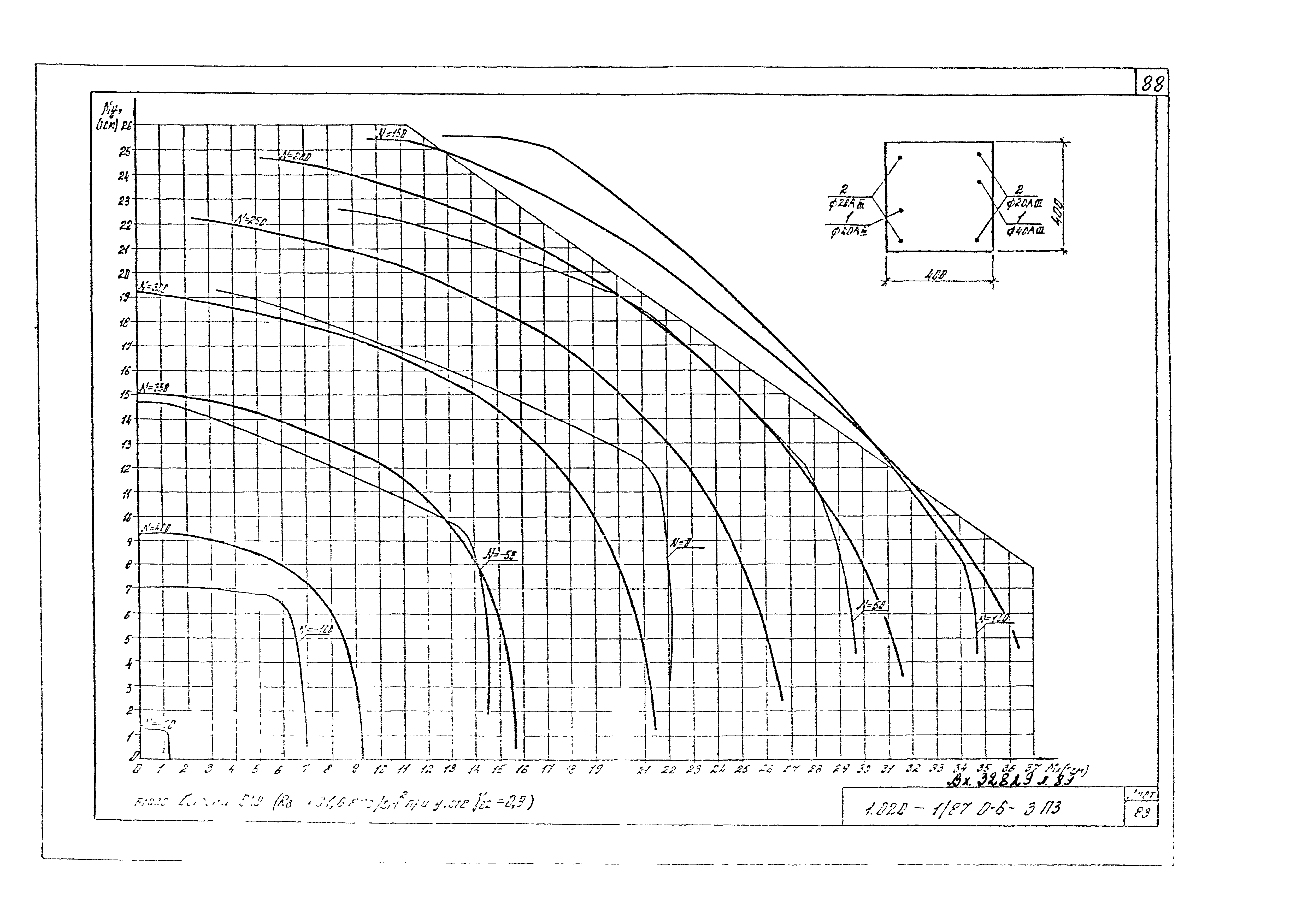 Серия 1.020-1/87