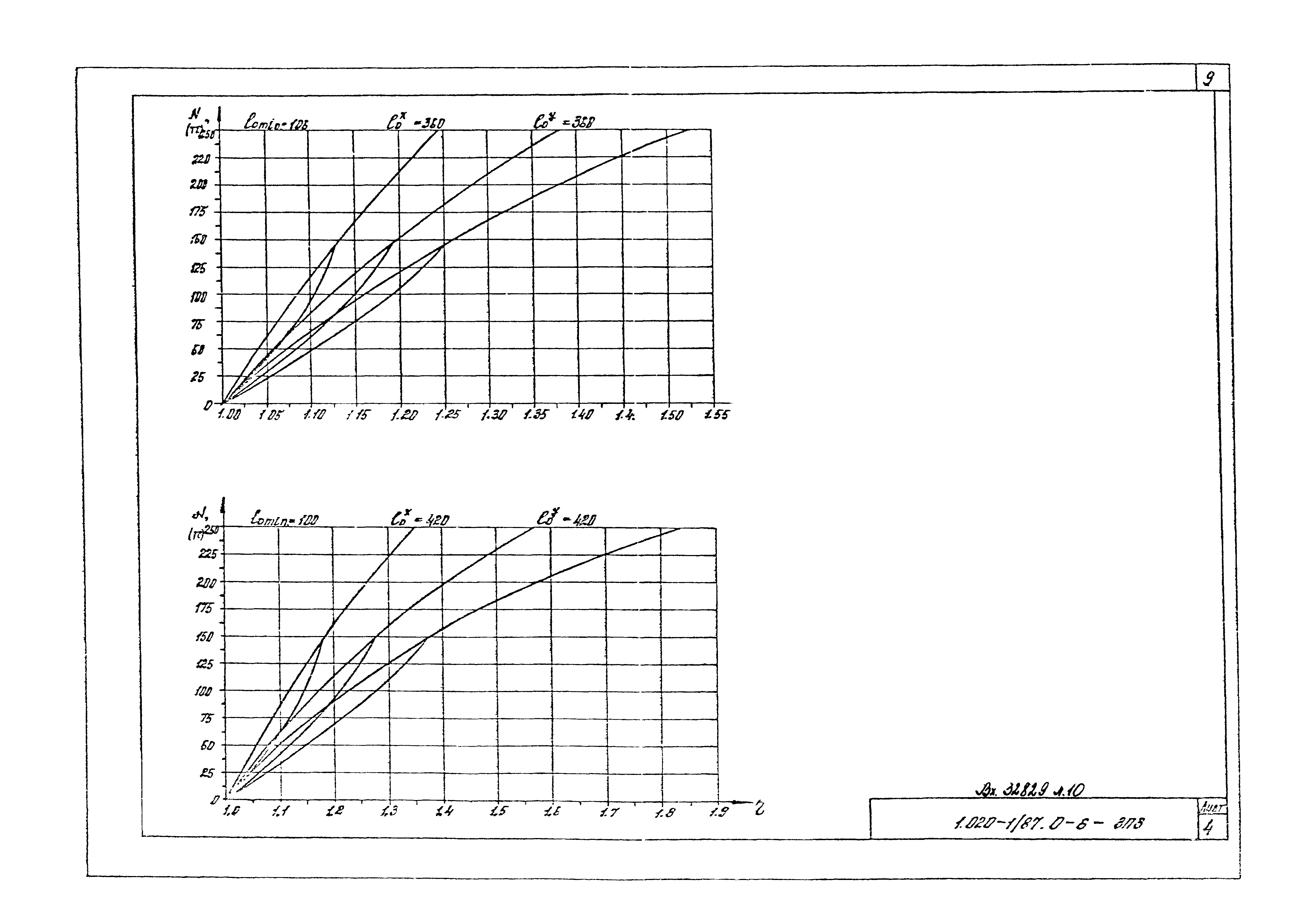 Серия 1.020-1/87