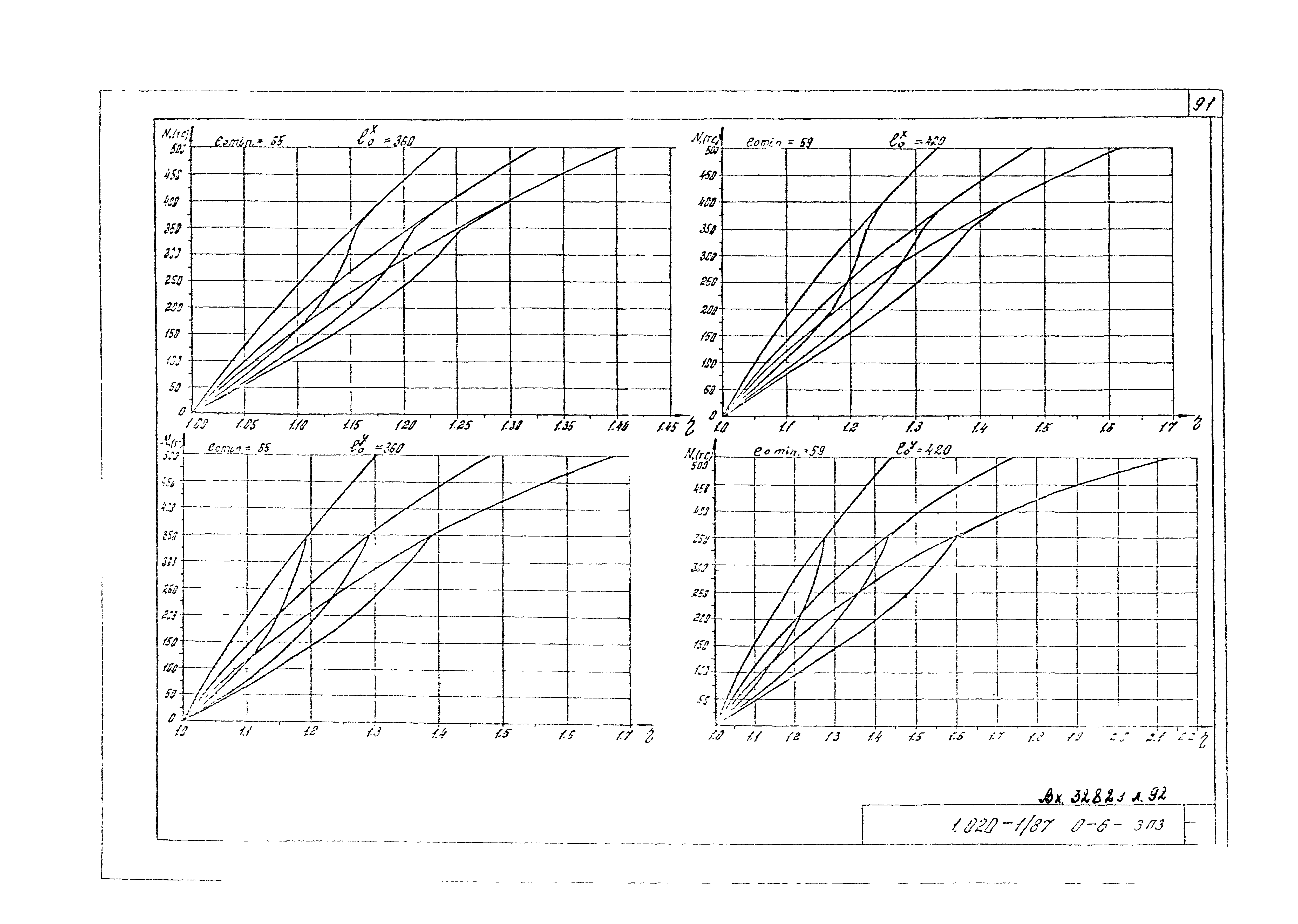 Серия 1.020-1/87