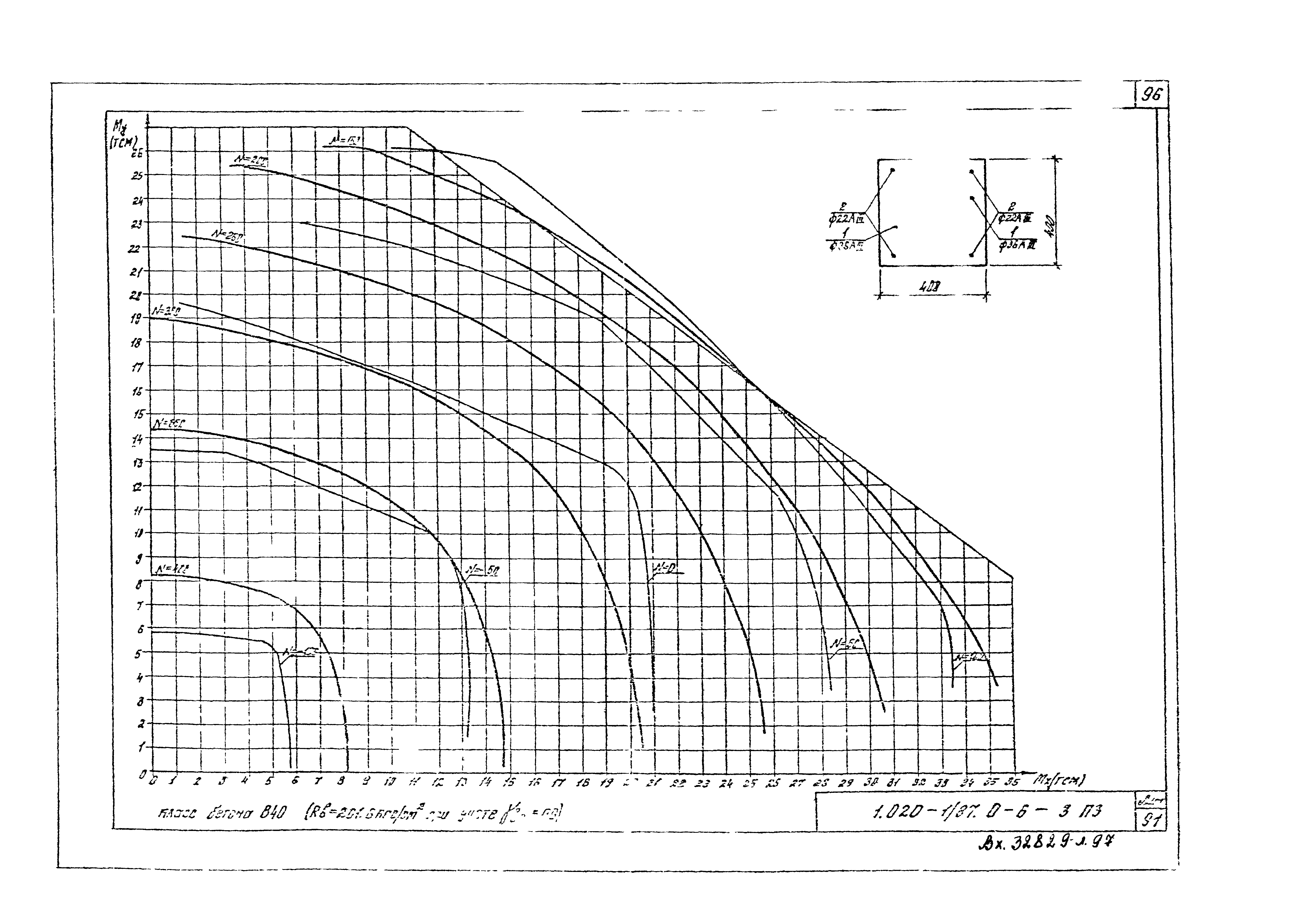 Серия 1.020-1/87