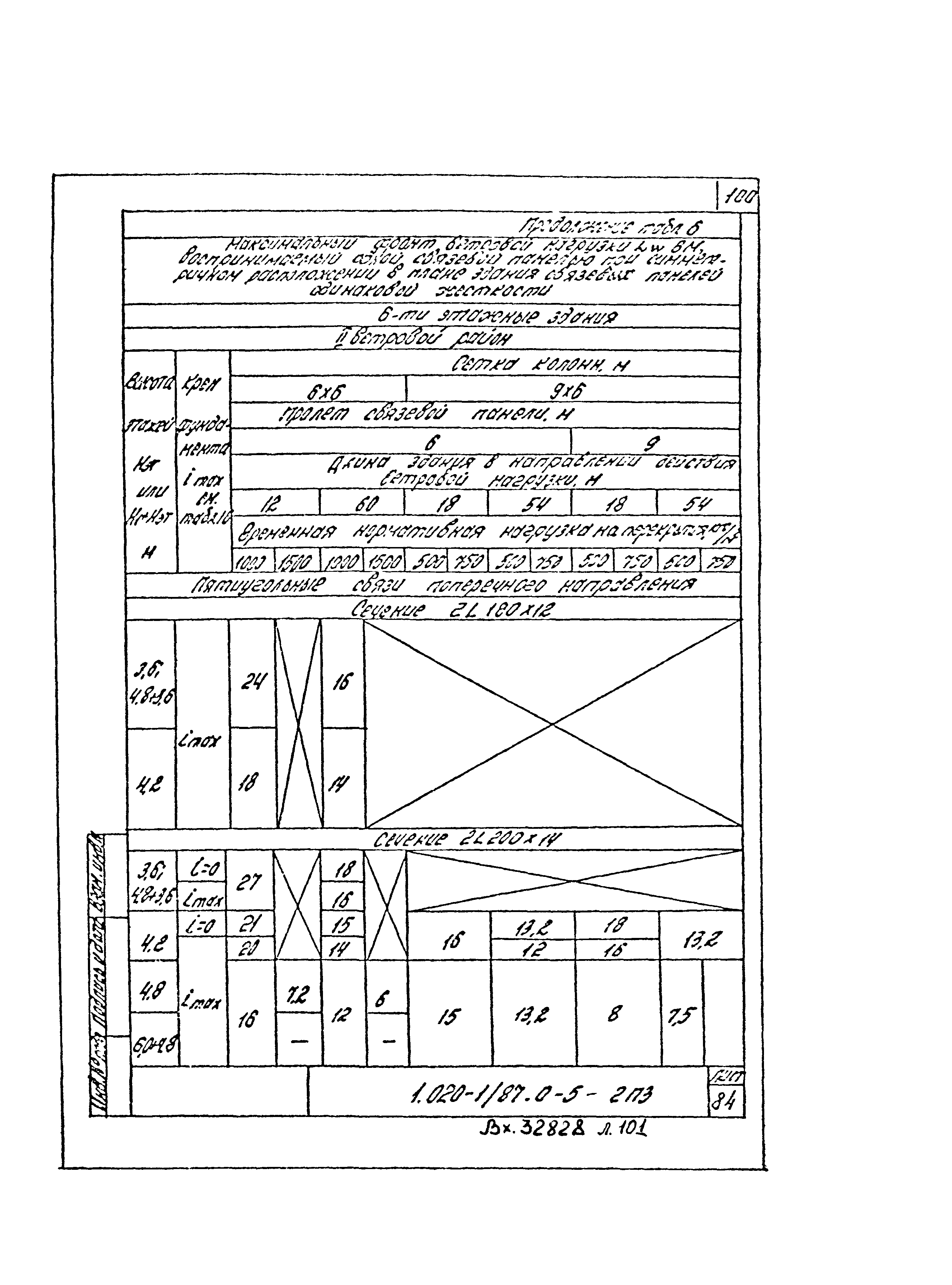 Серия 1.020-1/87