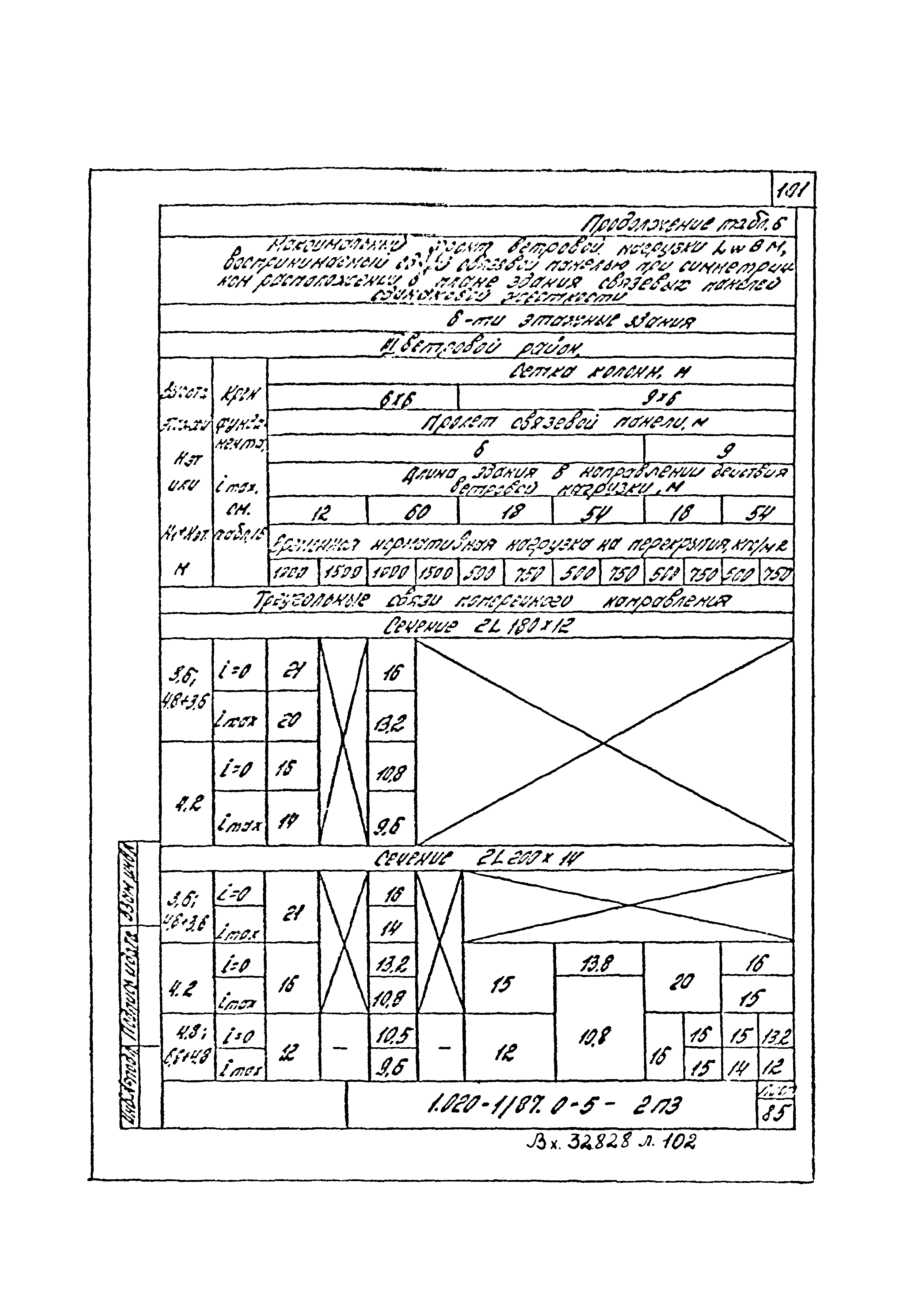 Серия 1.020-1/87