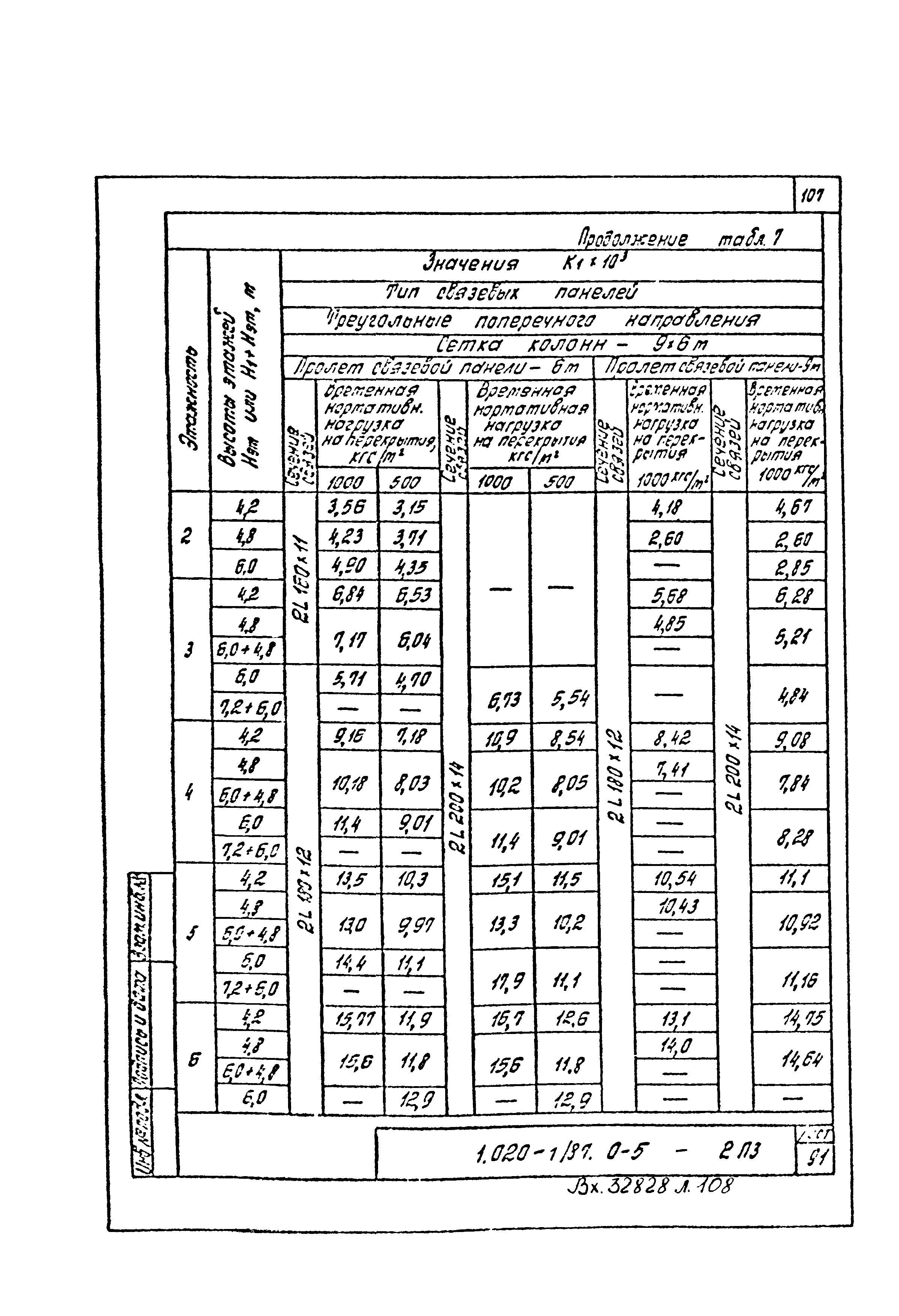 Серия 1.020-1/87