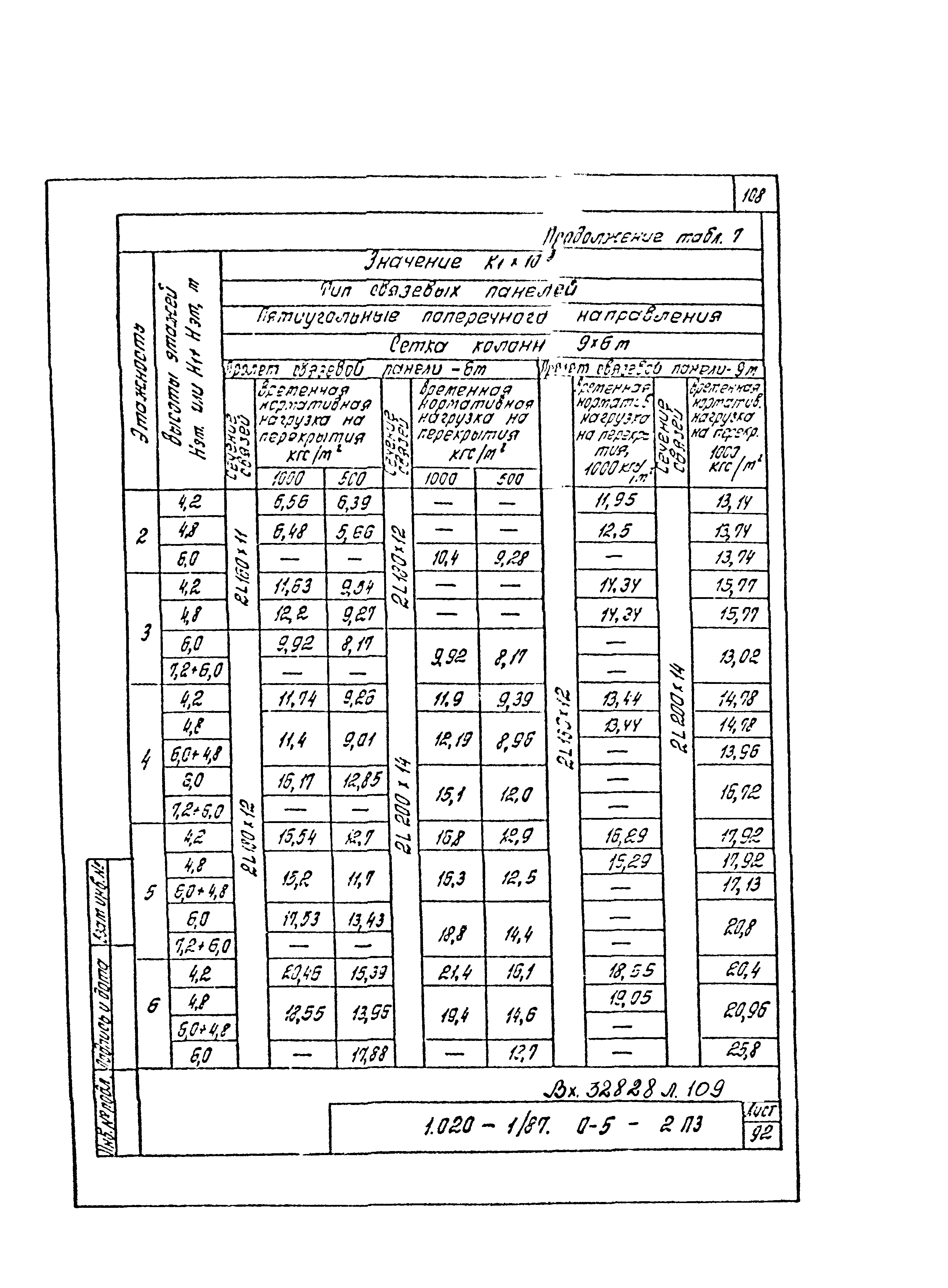 Серия 1.020-1/87