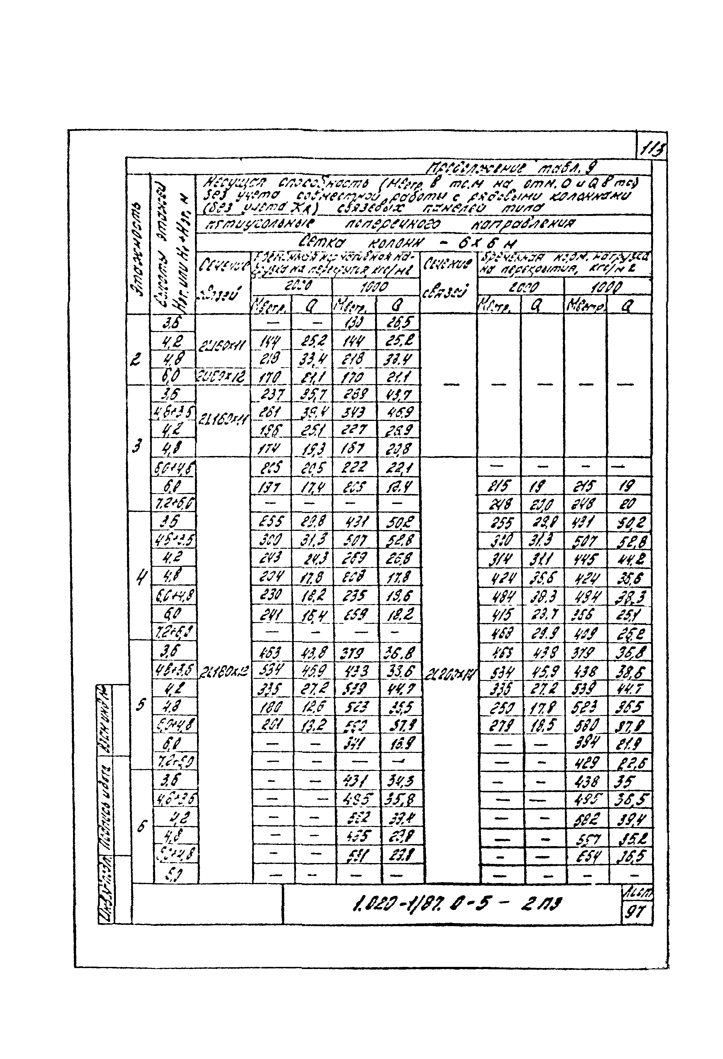 Серия 1.020-1/87