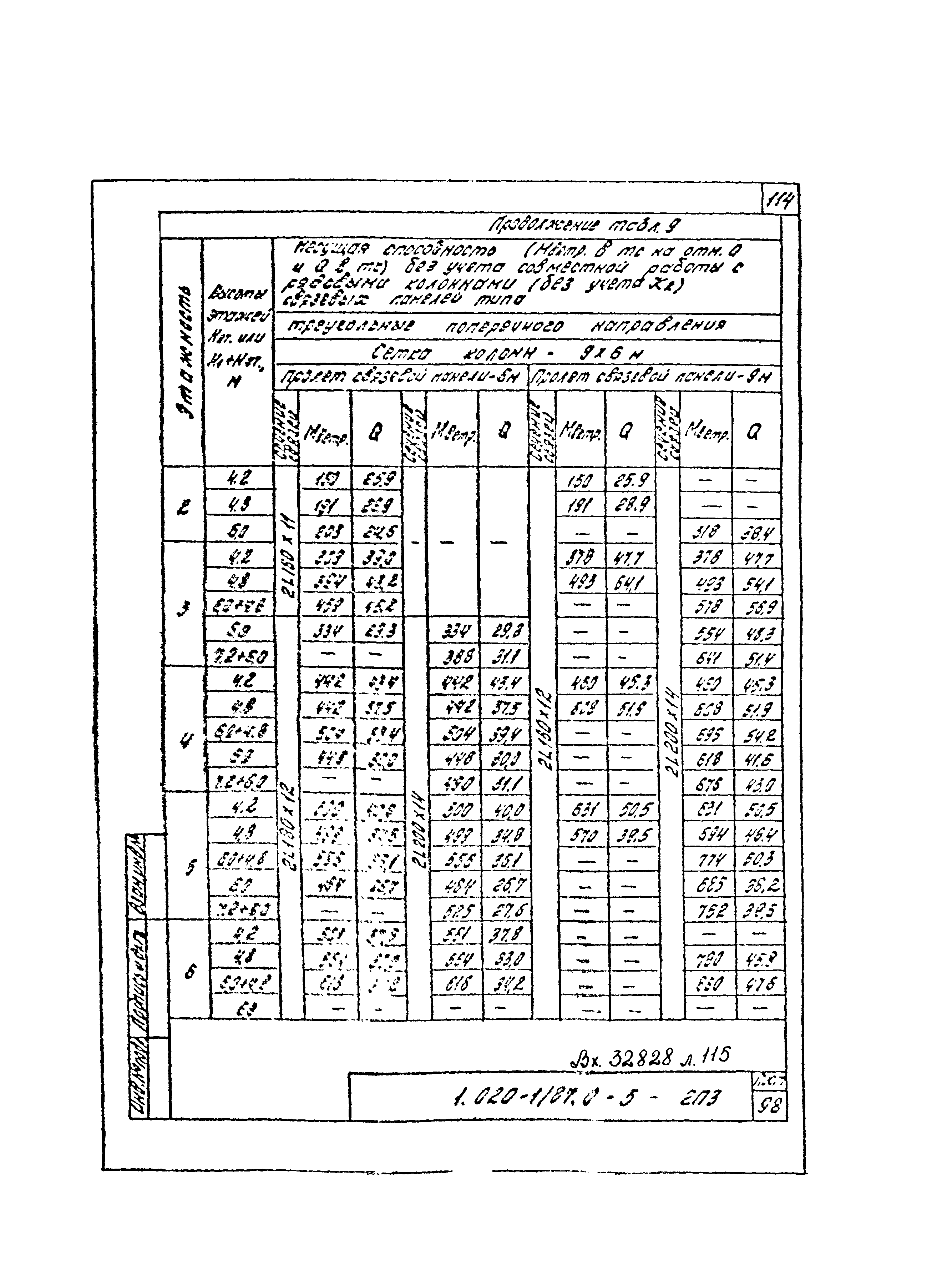 Серия 1.020-1/87