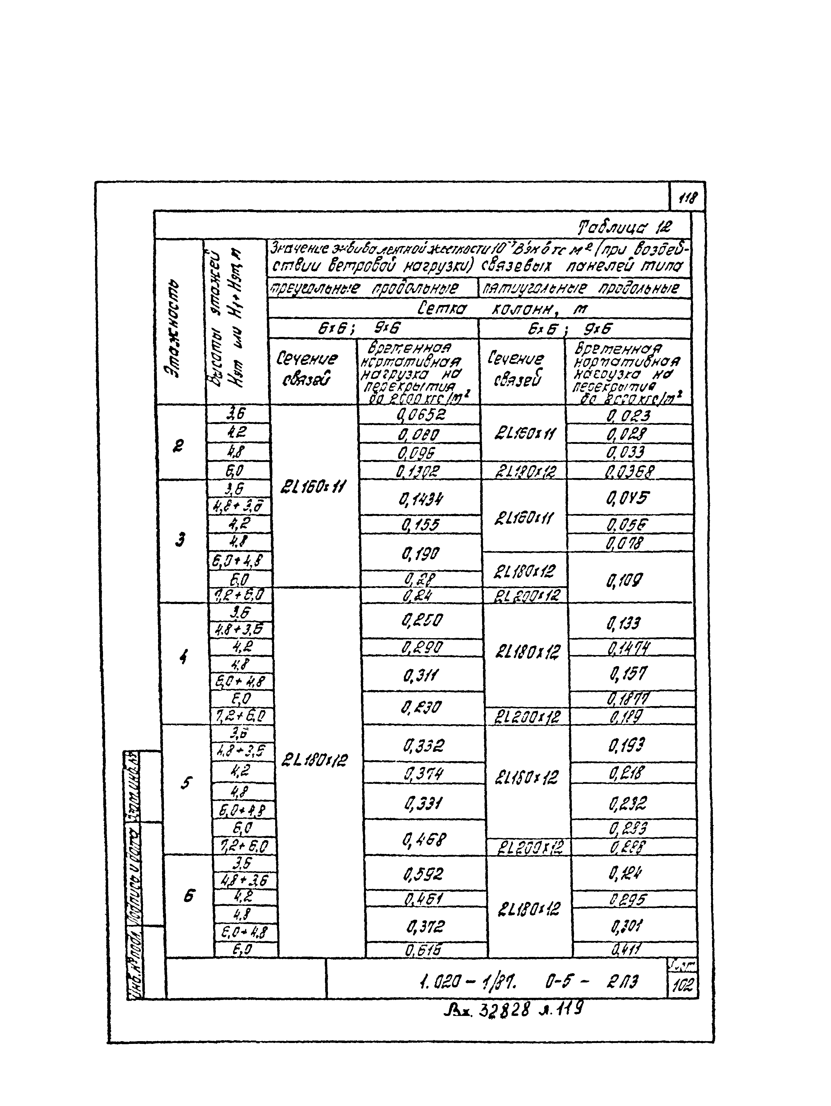 Серия 1.020-1/87