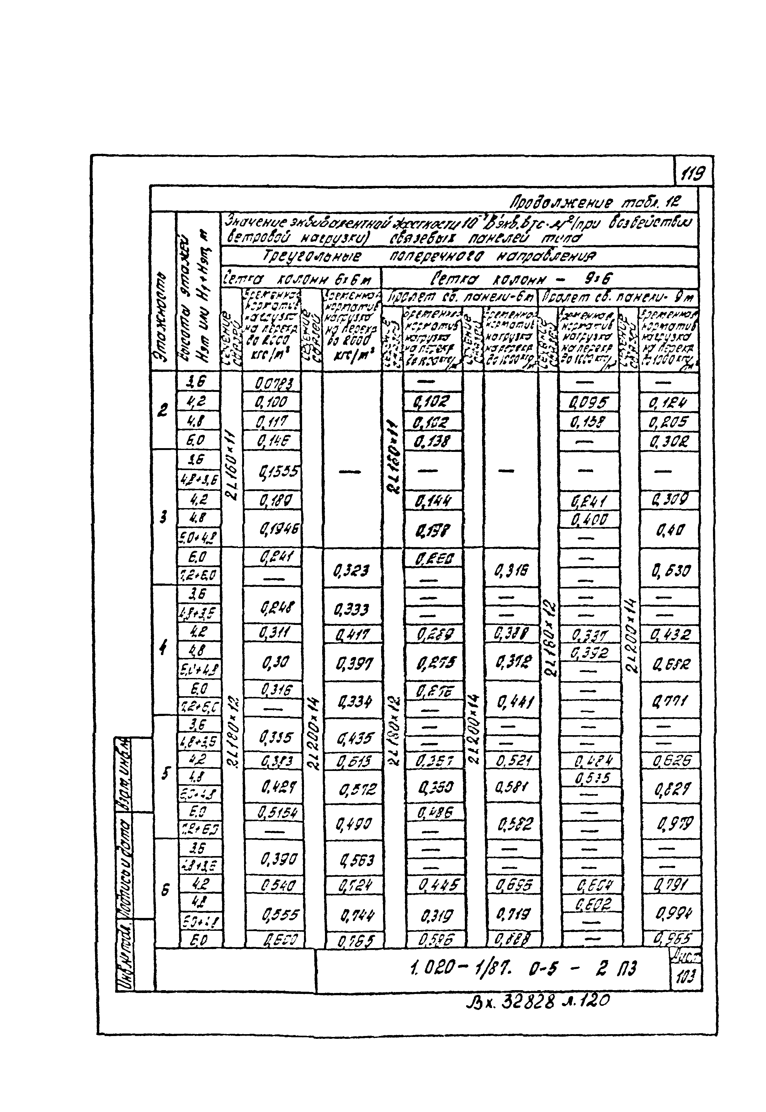 Серия 1.020-1/87