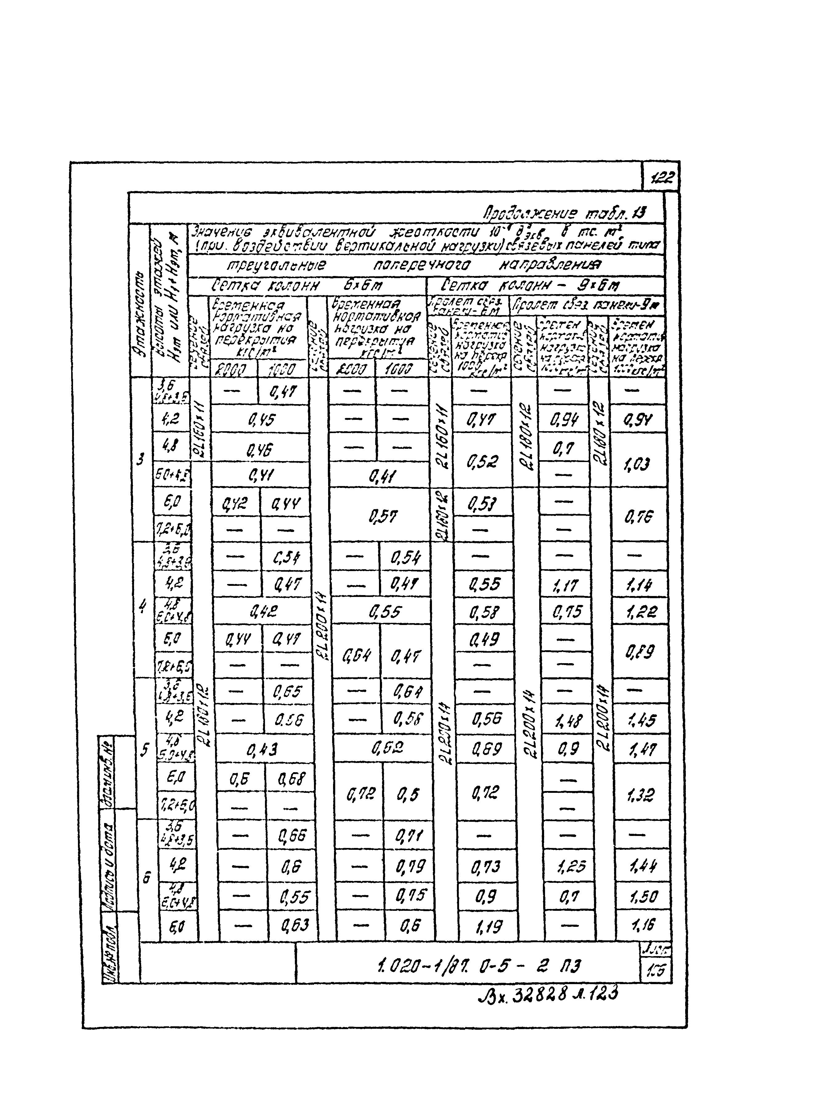 Серия 1.020-1/87