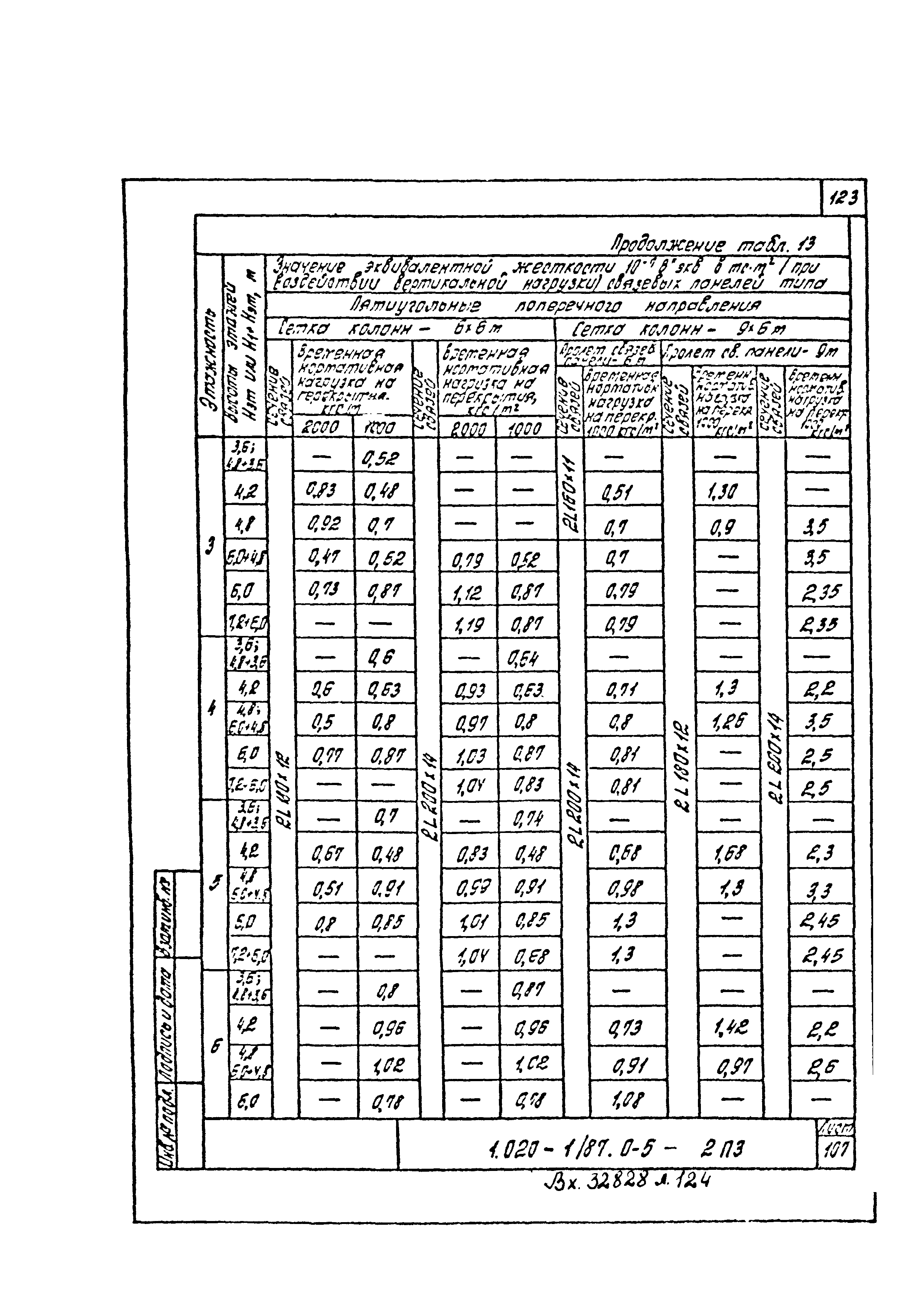 Серия 1.020-1/87