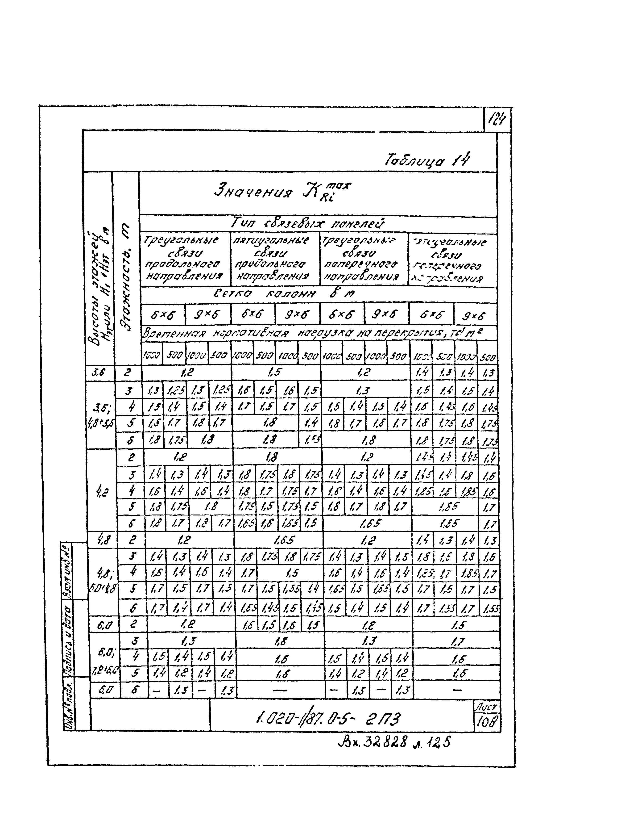 Серия 1.020-1/87