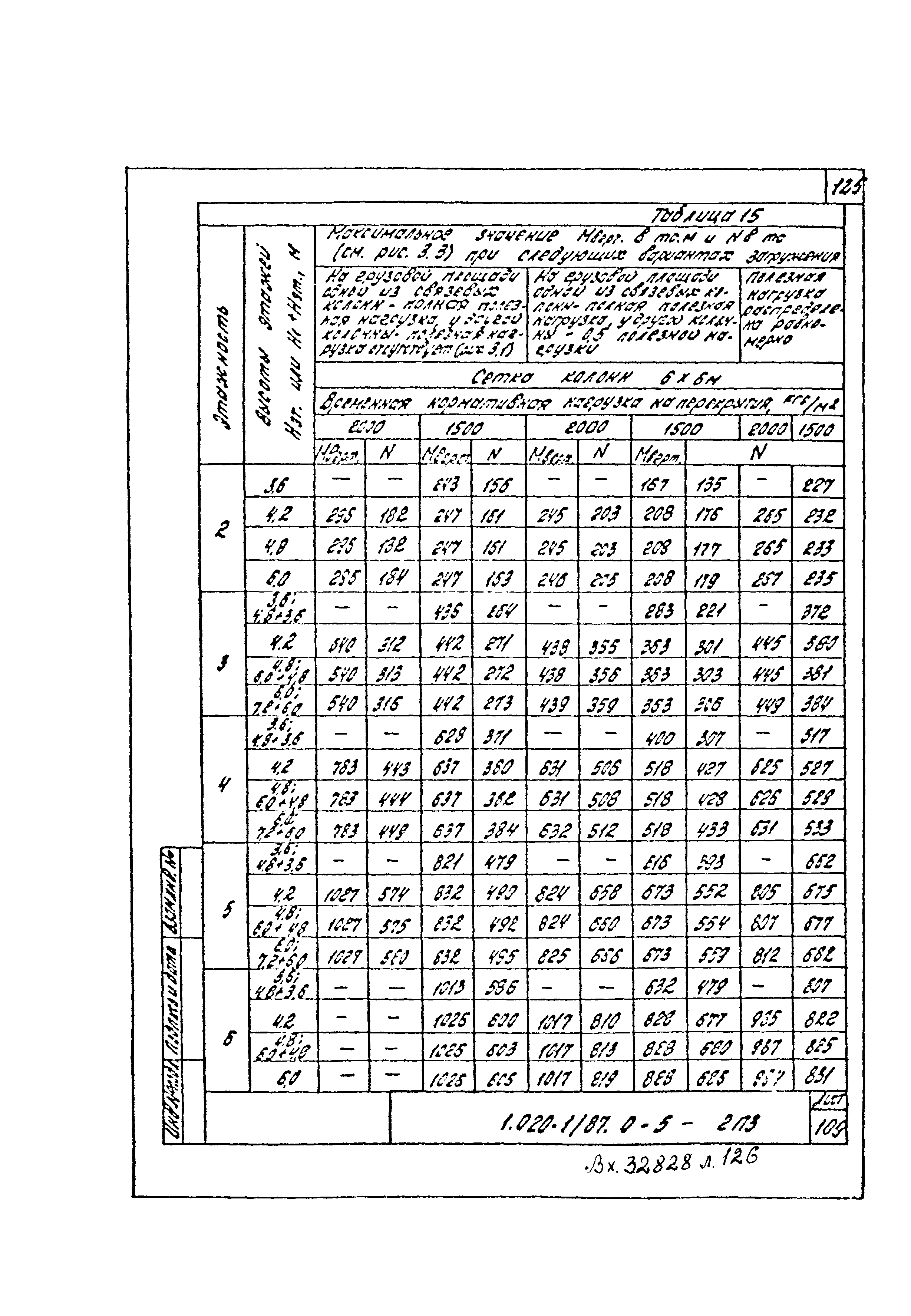 Серия 1.020-1/87