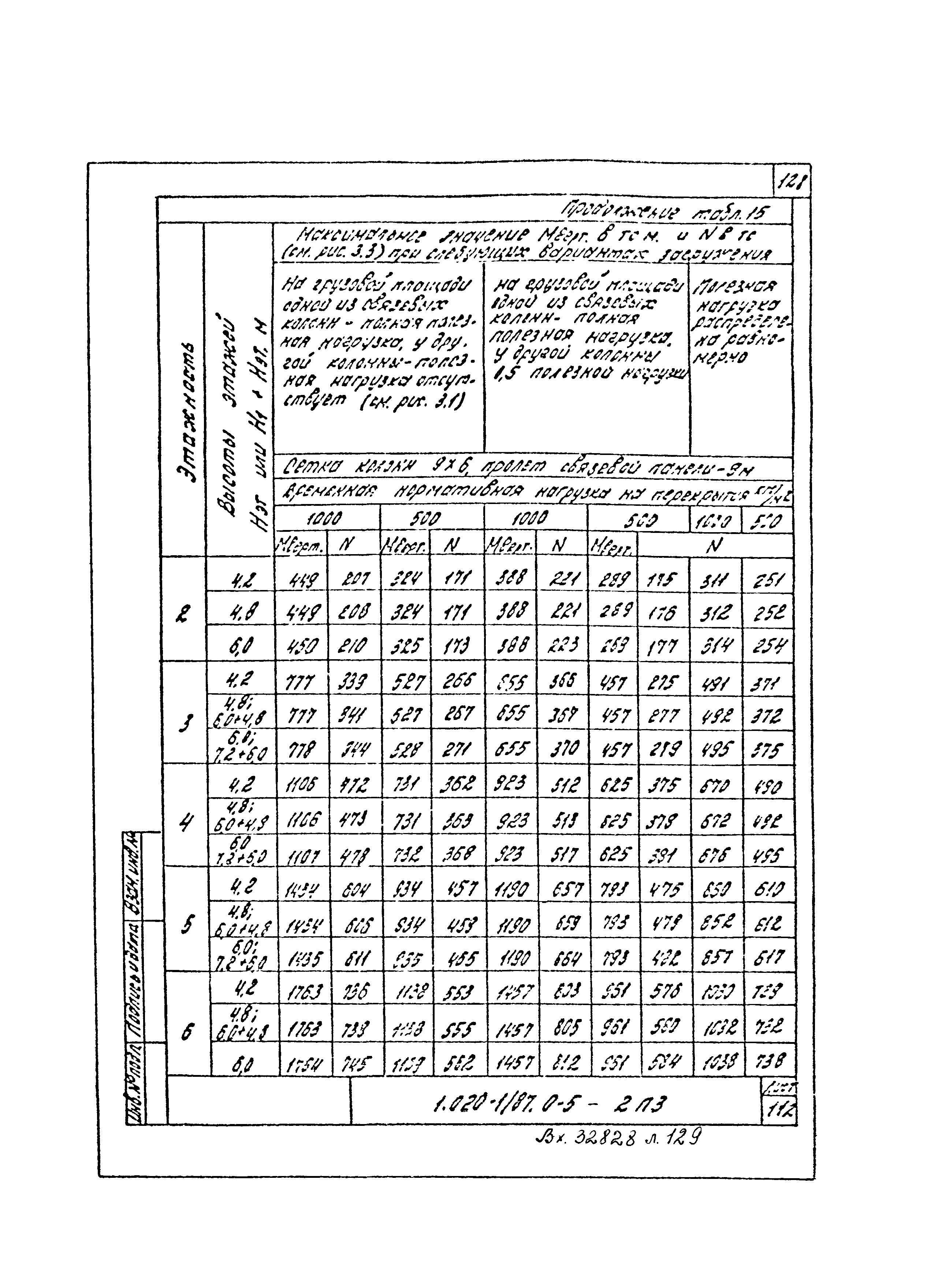 Серия 1.020-1/87