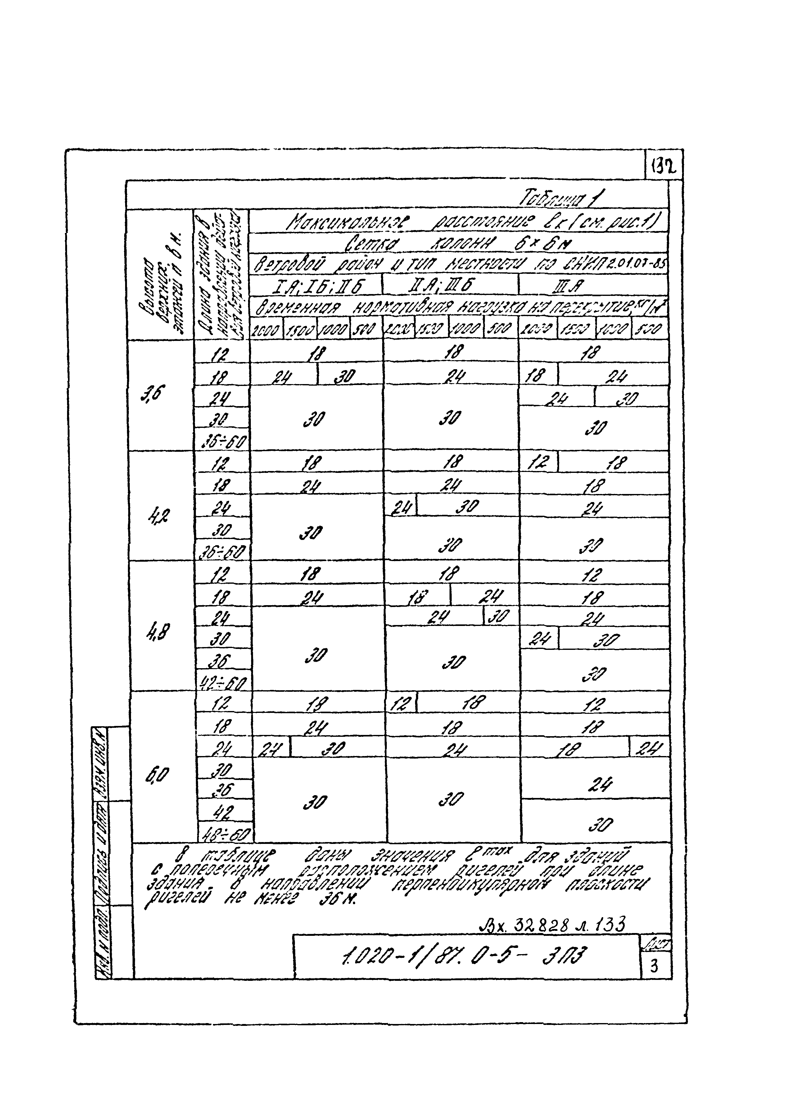 Серия 1.020-1/87