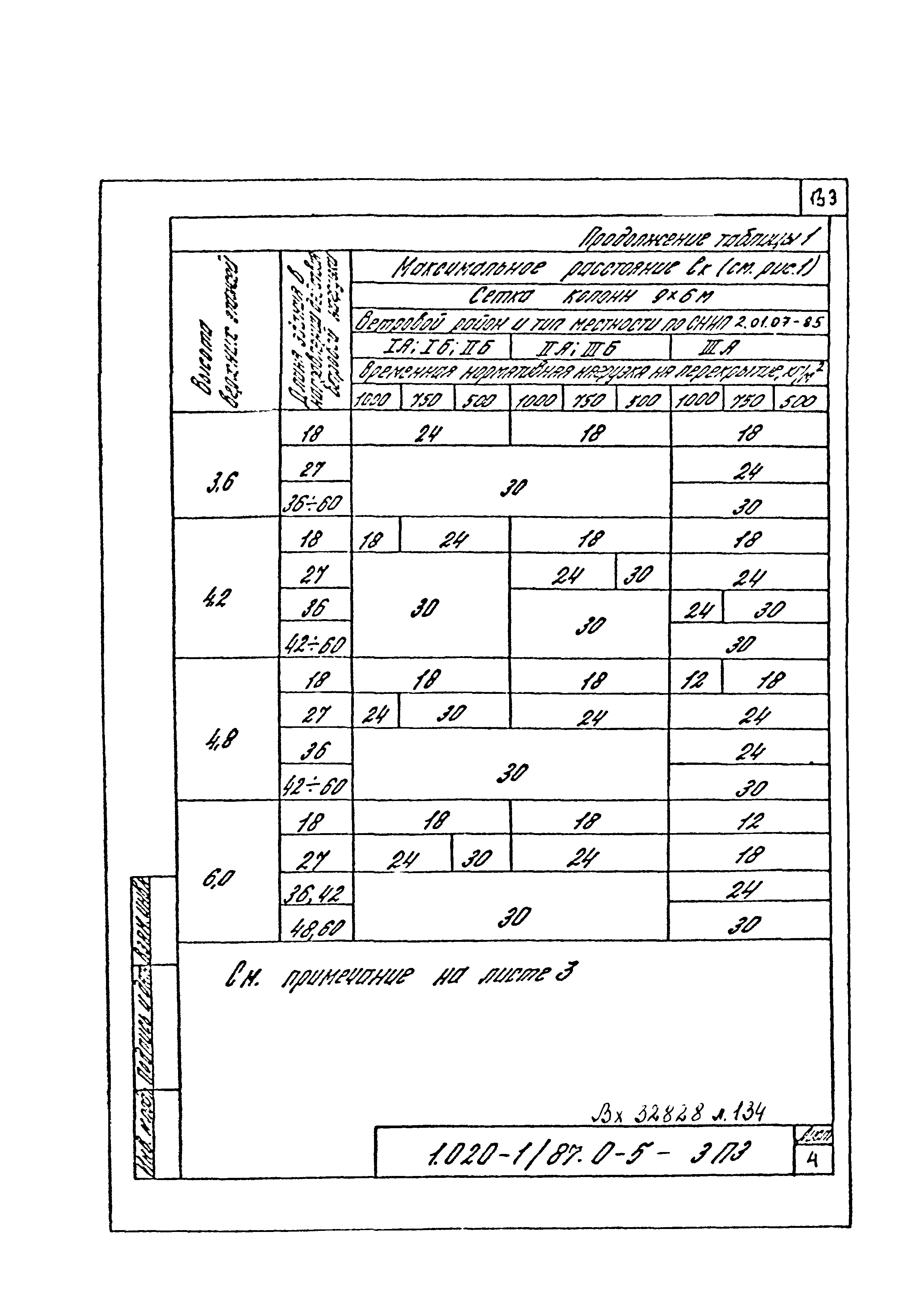 Серия 1.020-1/87