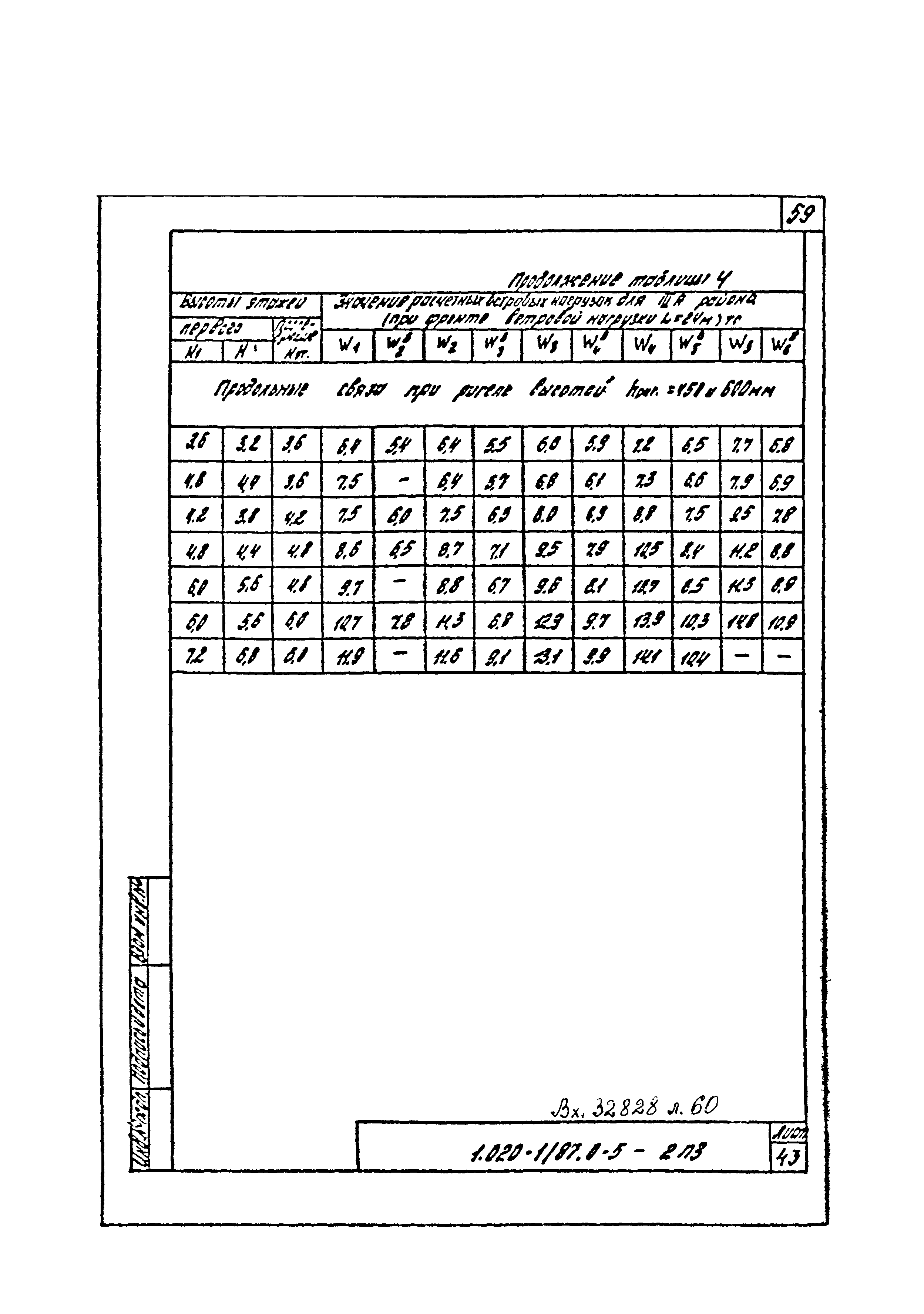 Серия 1.020-1/87