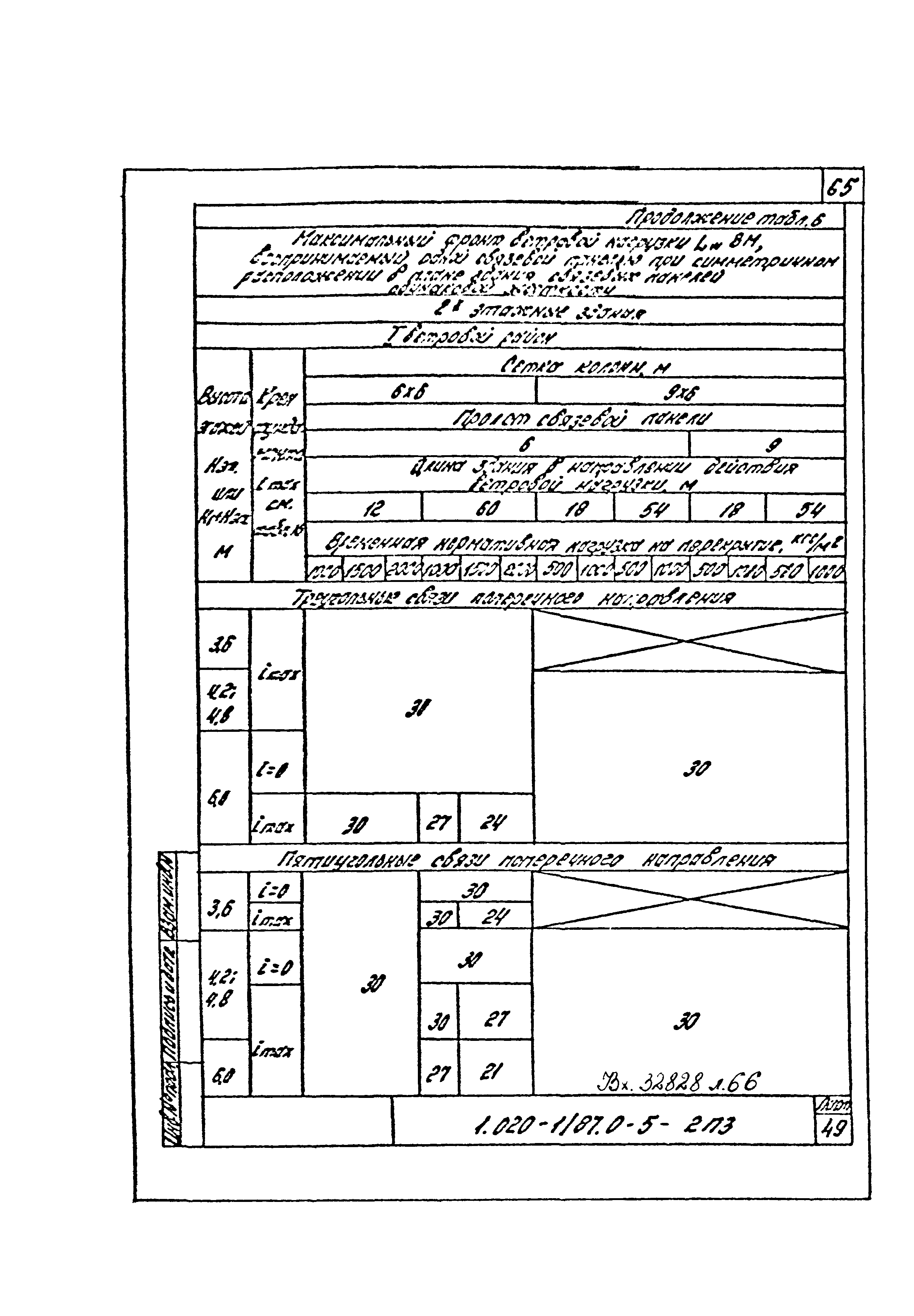 Серия 1.020-1/87